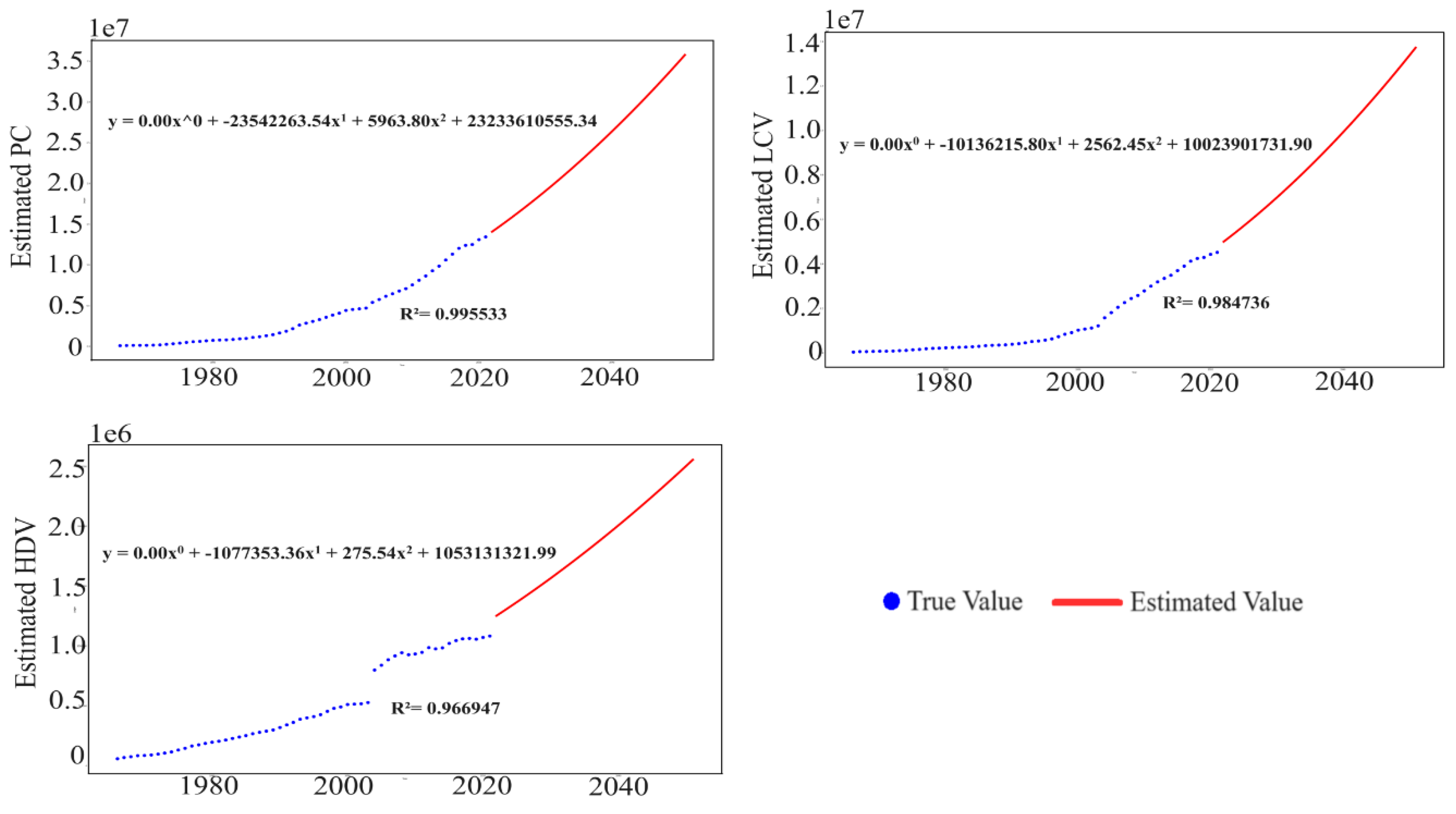 Preprints 158866 g005