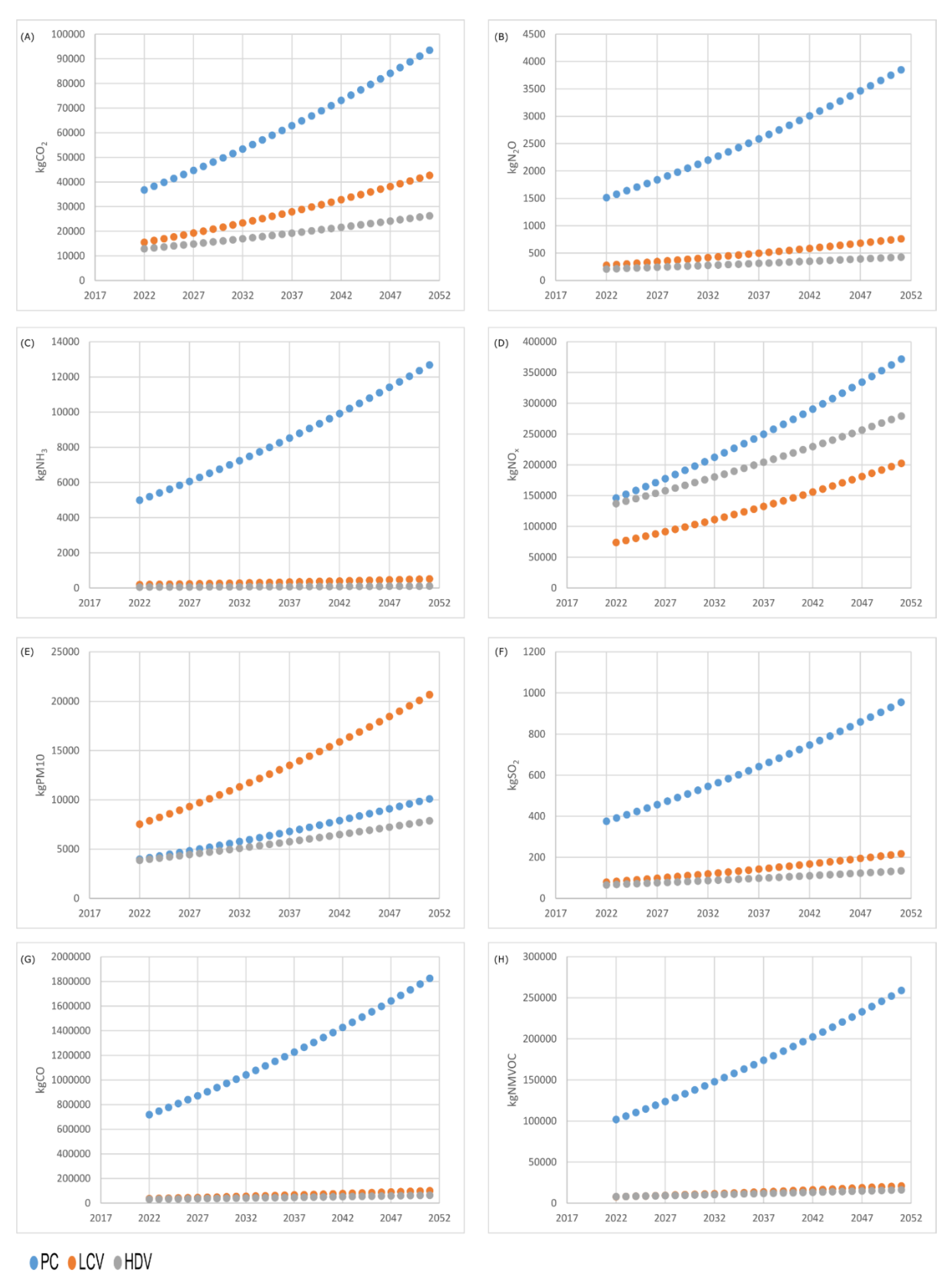 Preprints 158866 g006