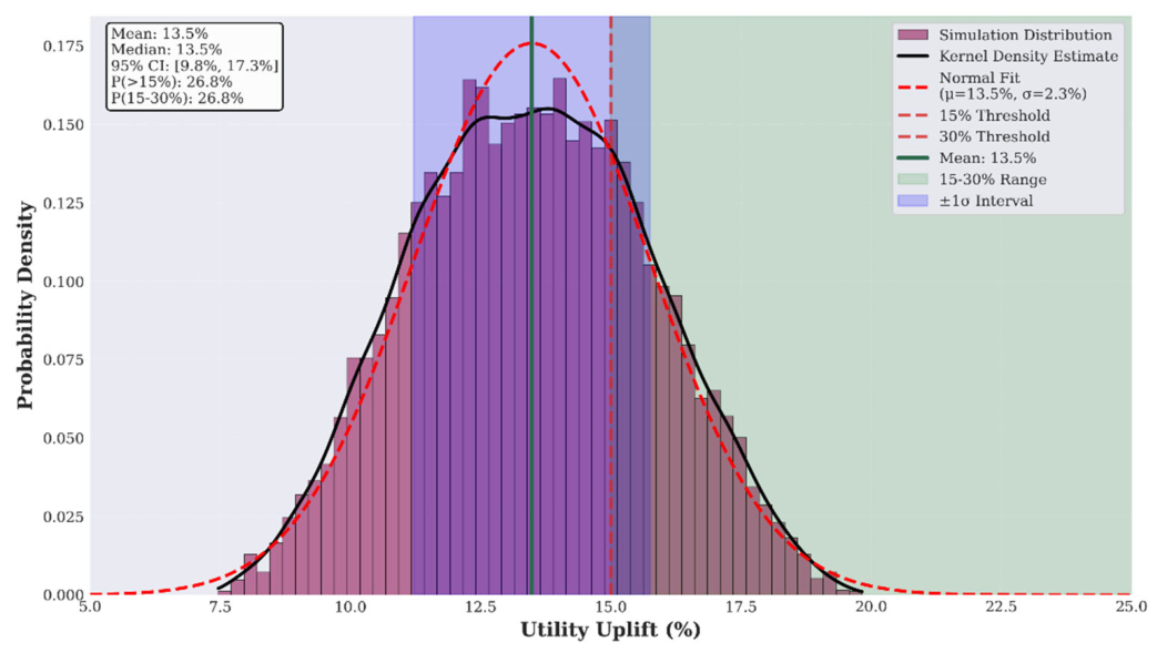 Preprints 227473 g002