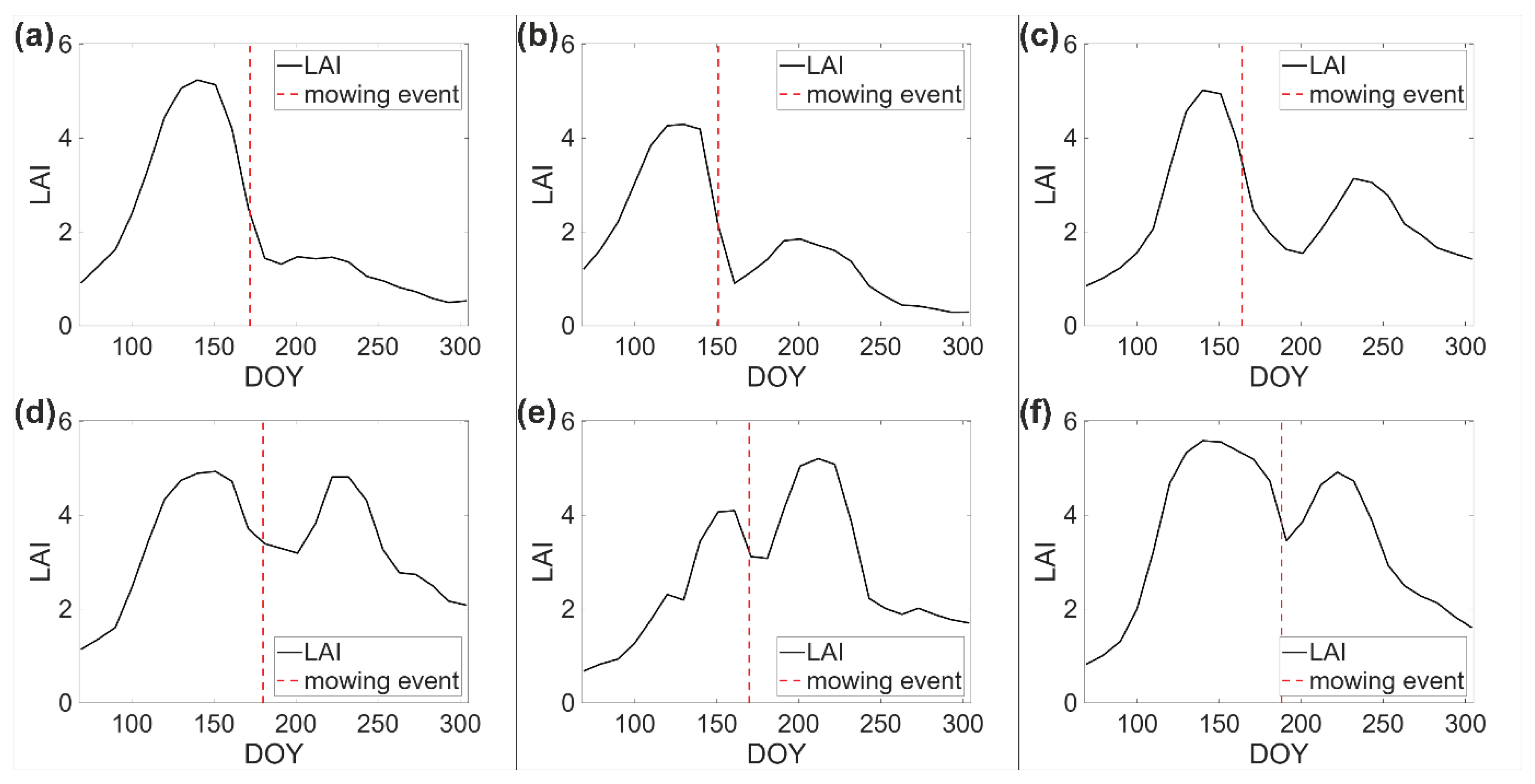 Preprints 195367 g004