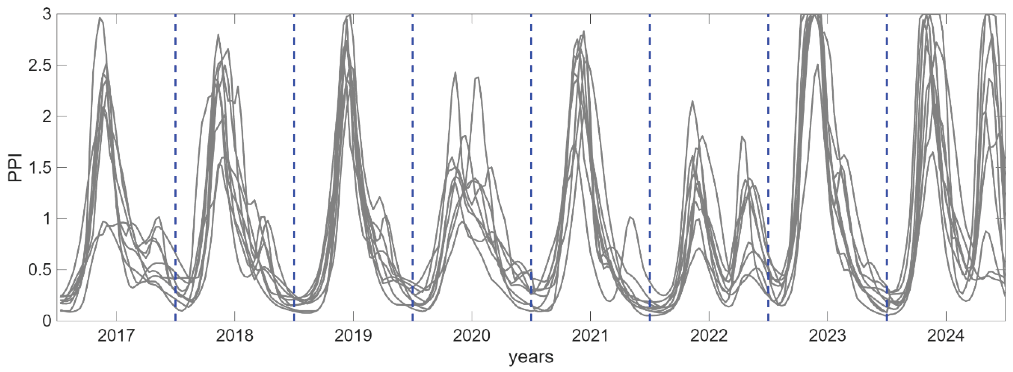 Preprints 195367 g006