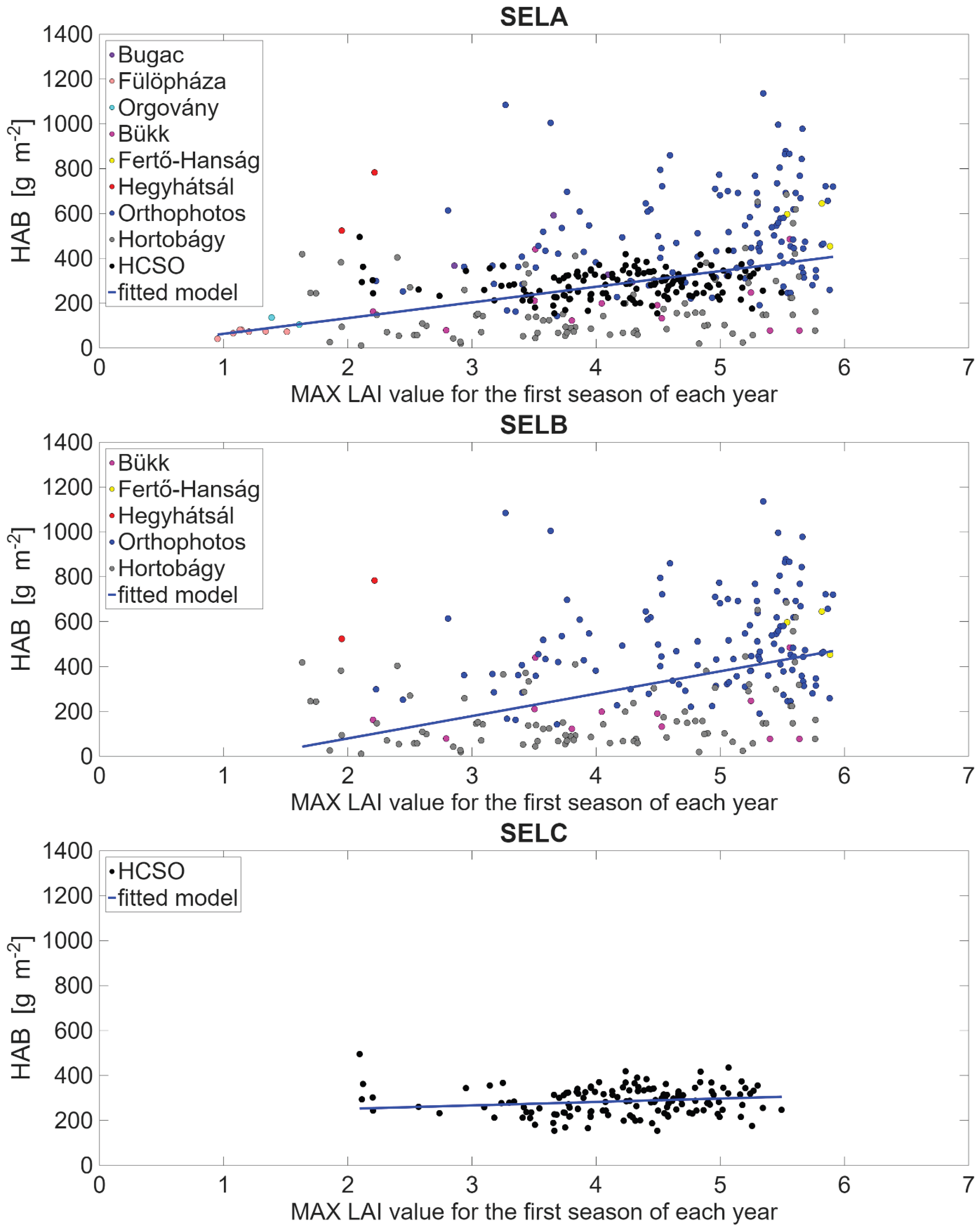 Preprints 195367 g008