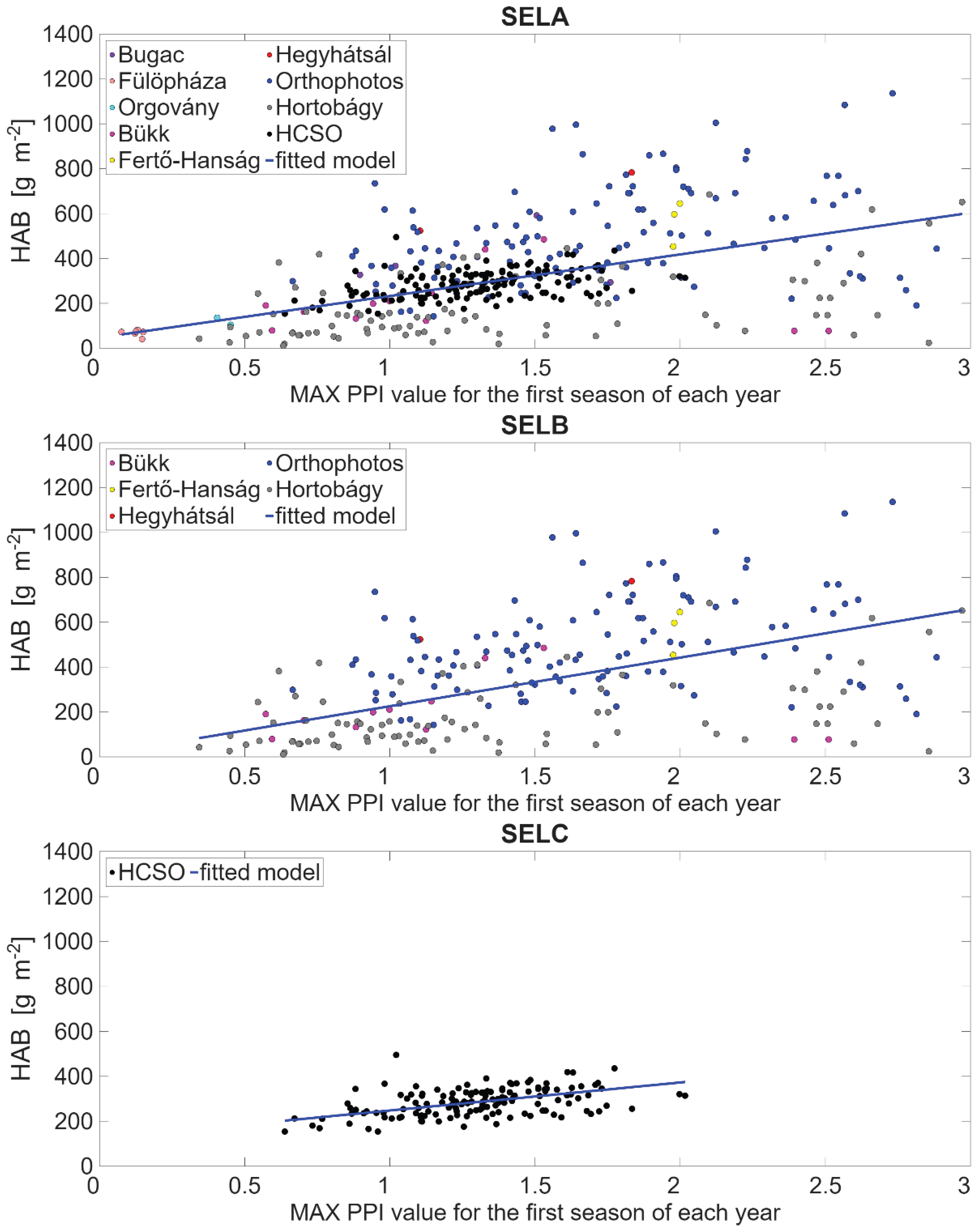Preprints 195367 g009