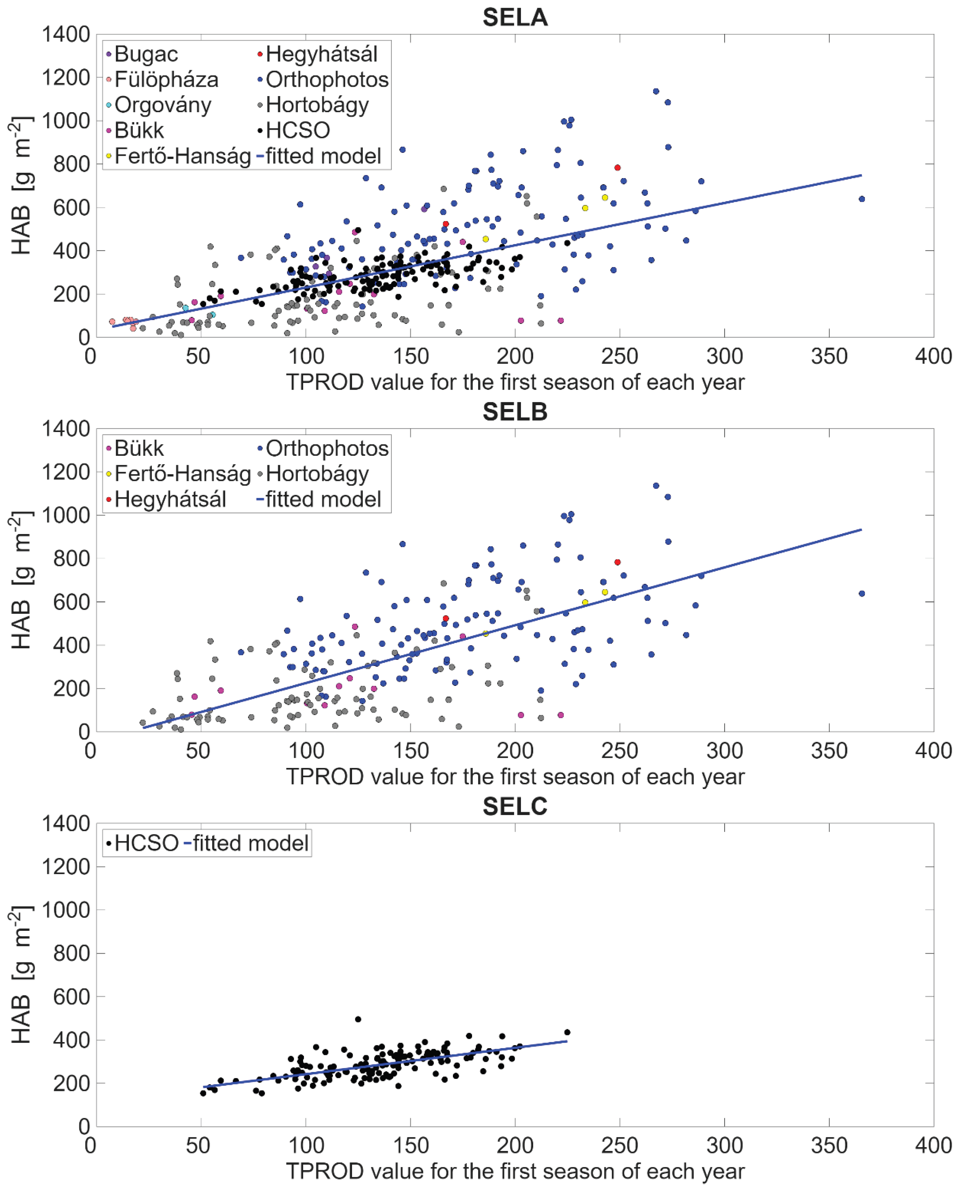 Preprints 195367 g010