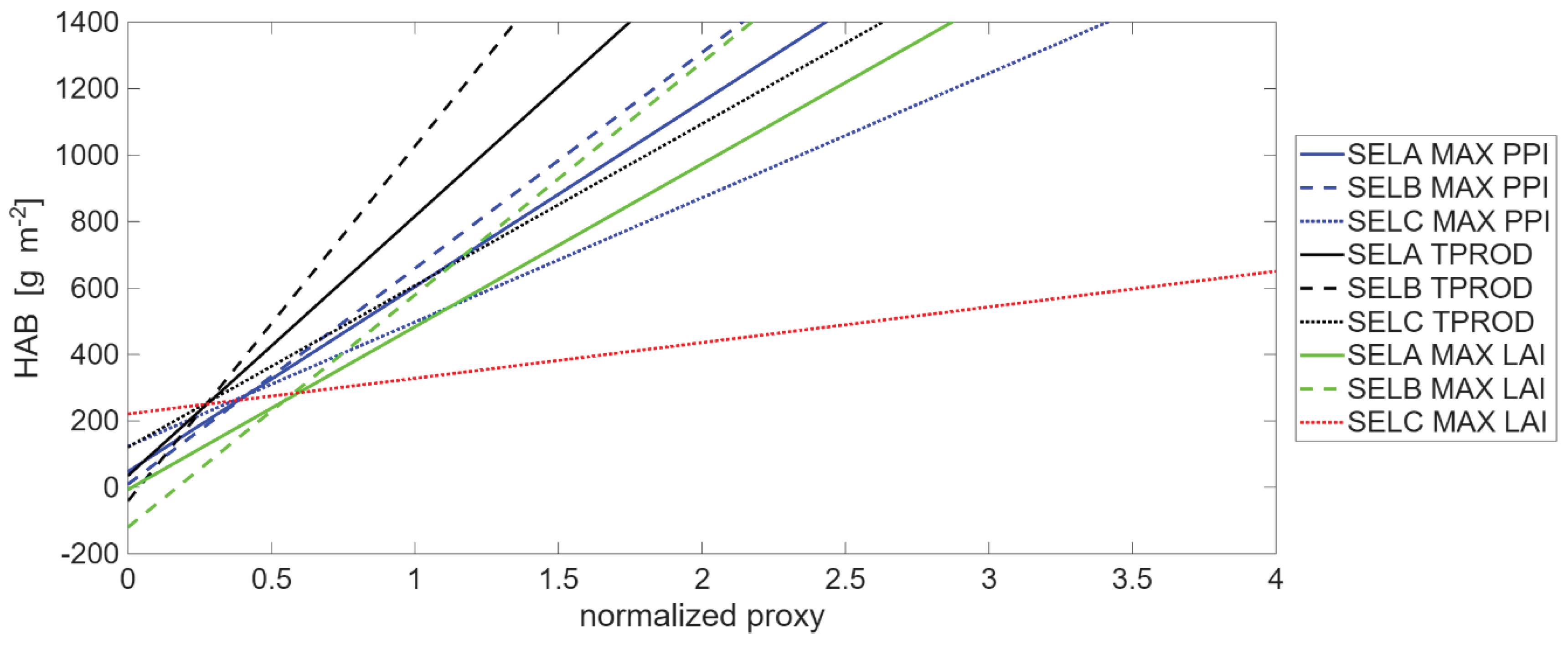 Preprints 195367 g011