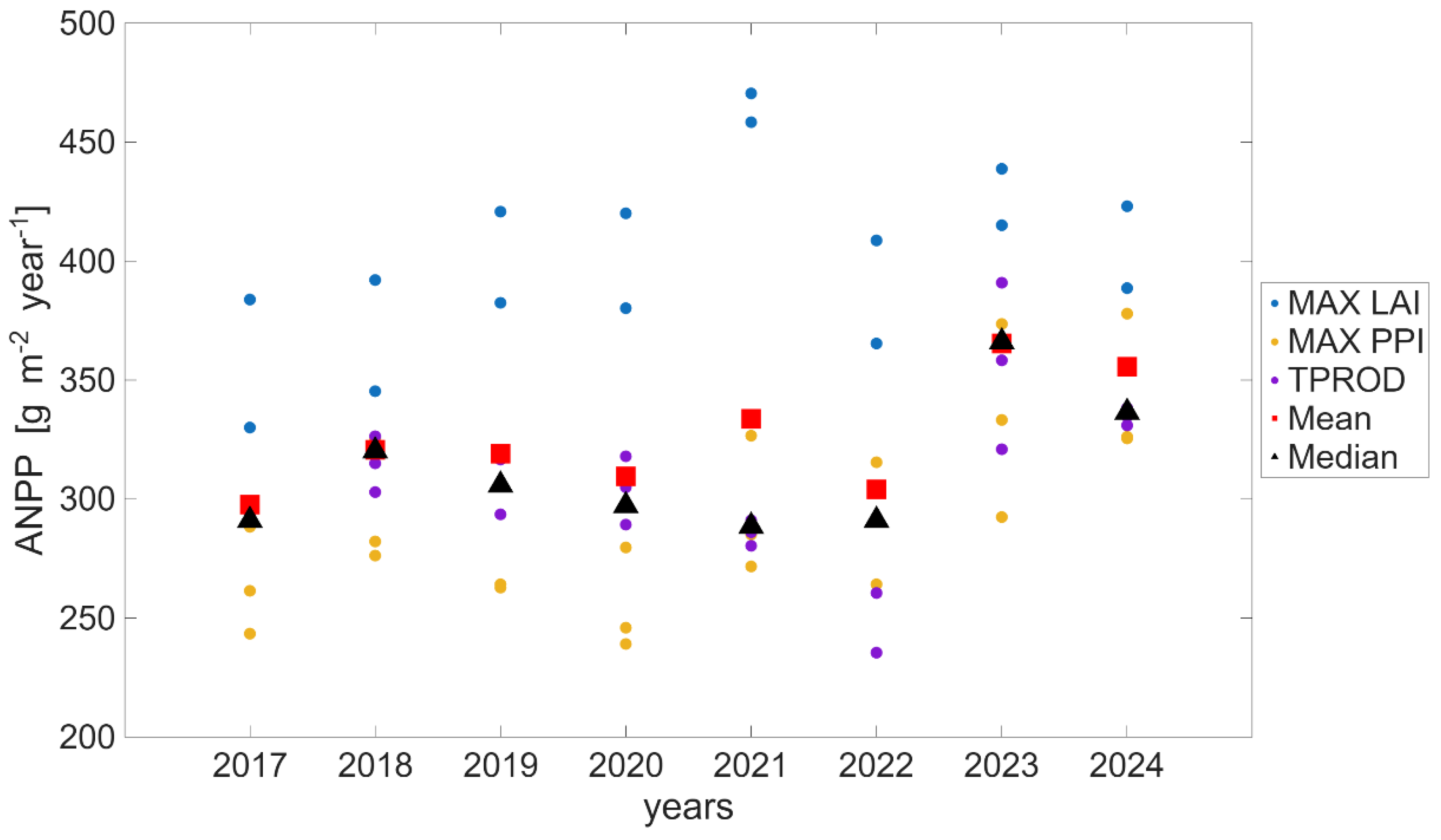 Preprints 195367 g014
