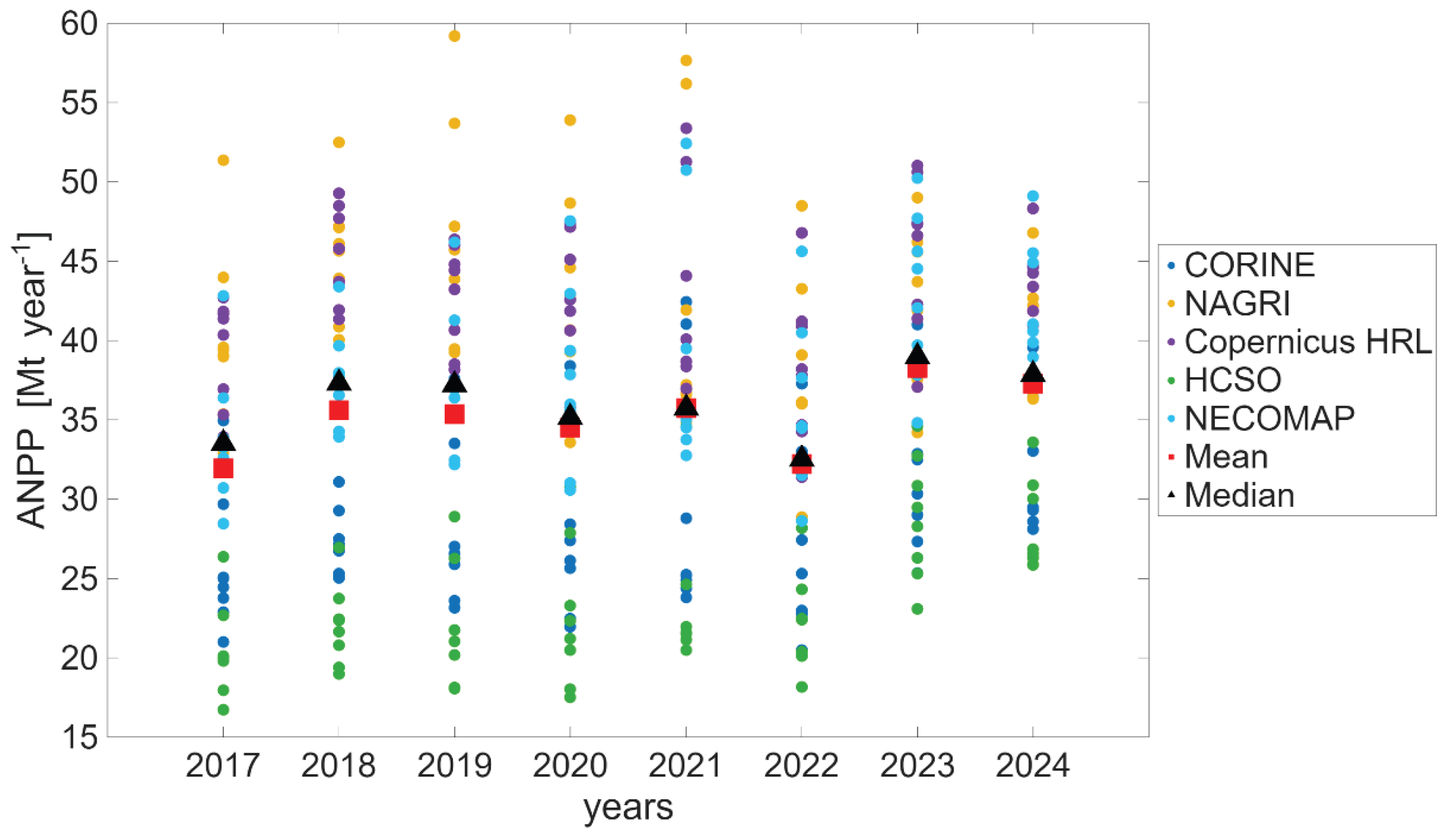 Preprints 195367 g015