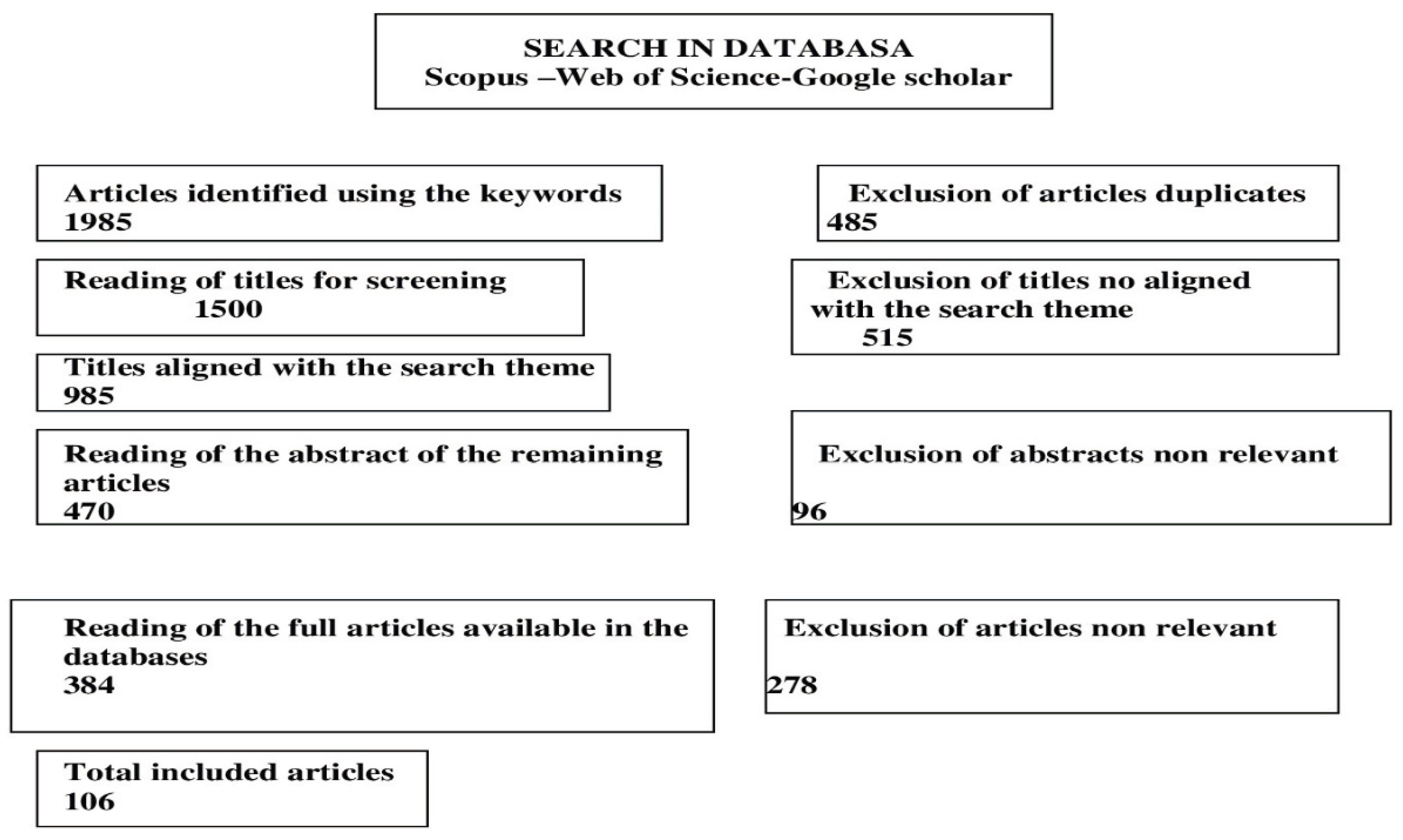 Preprints 197499 g001