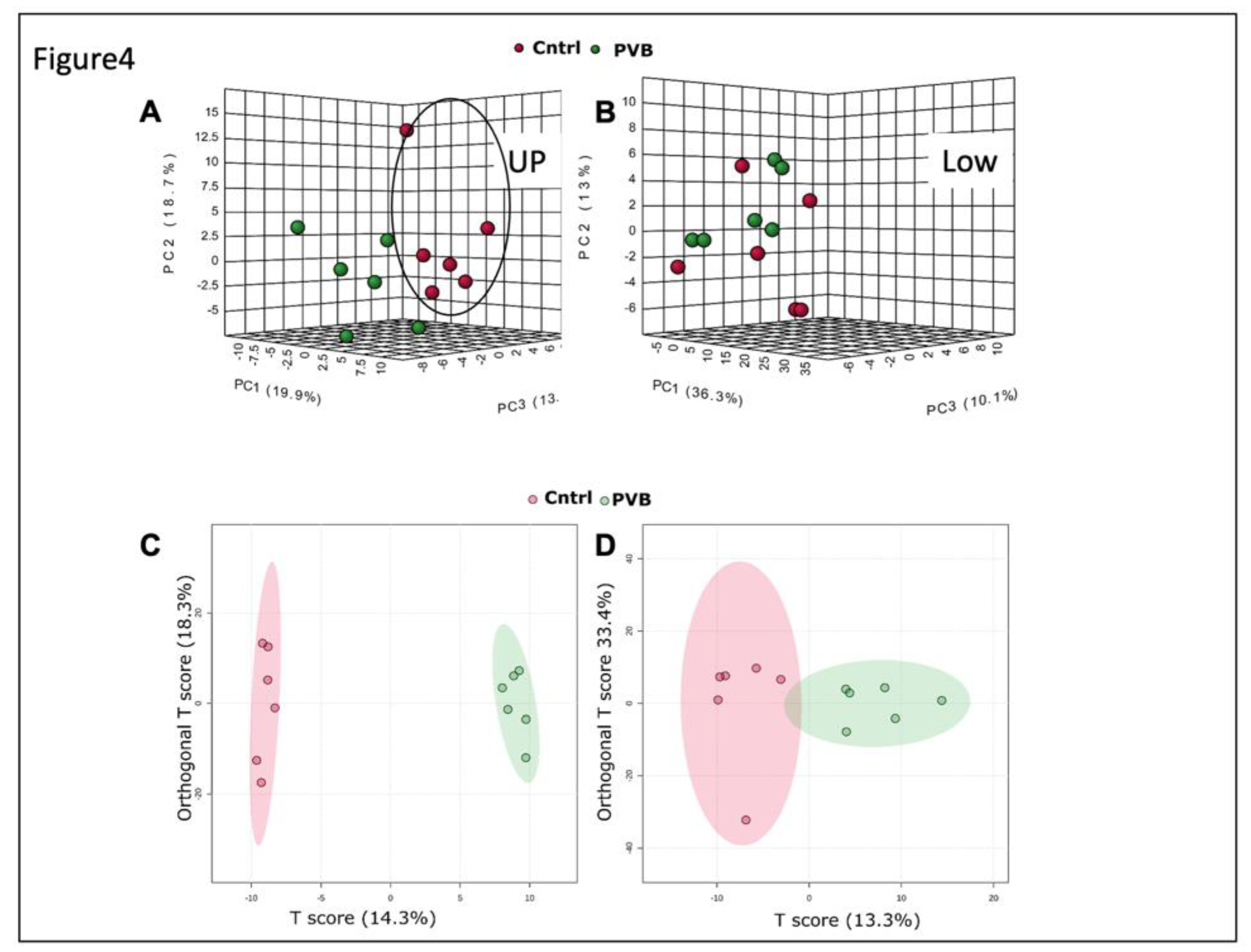 Preprints 66823 g004