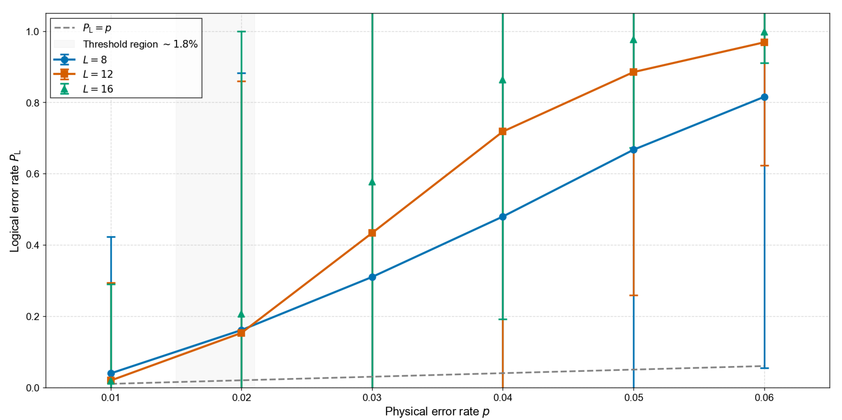 Preprints 197664 g001