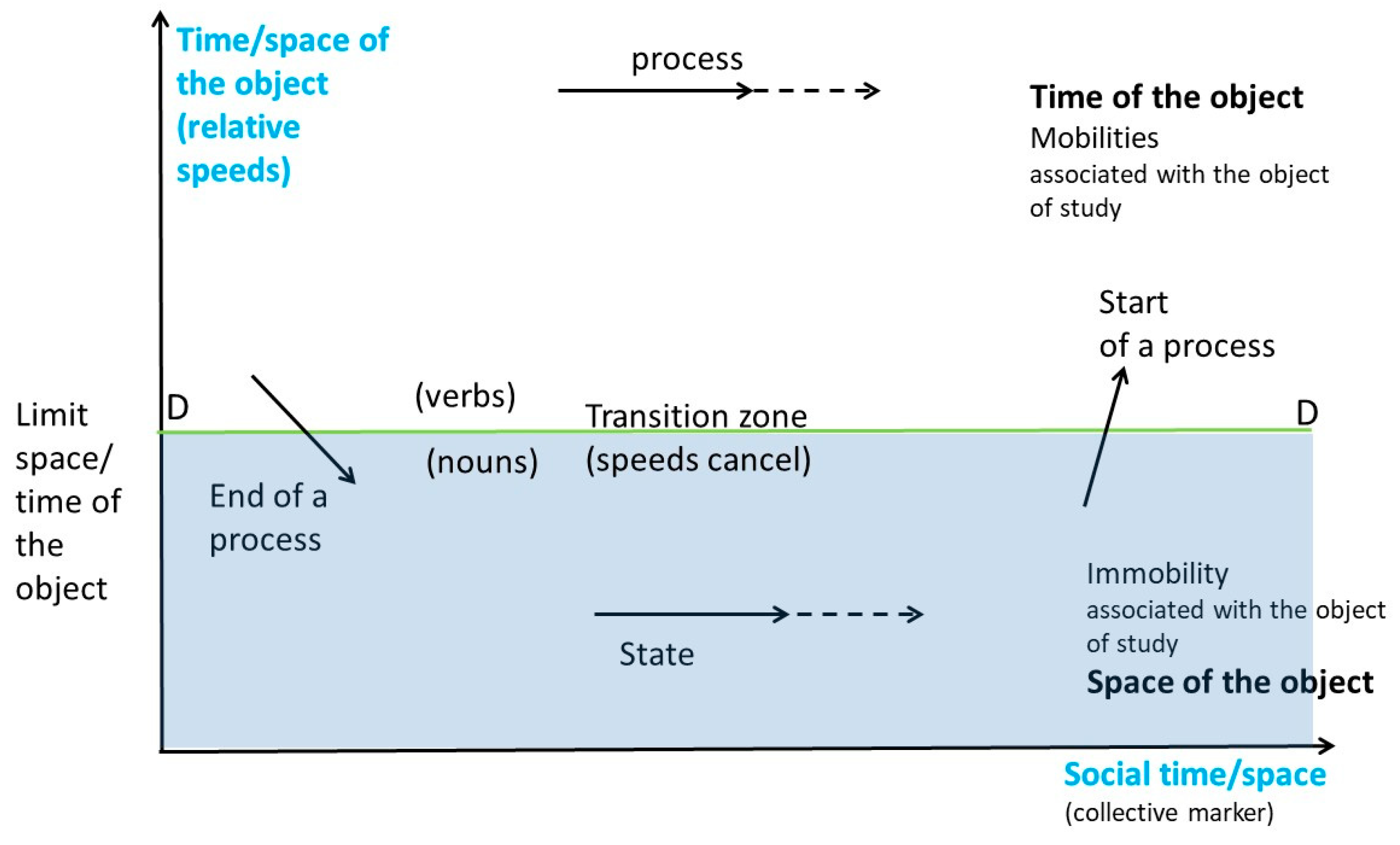 Preprints 180405 g001