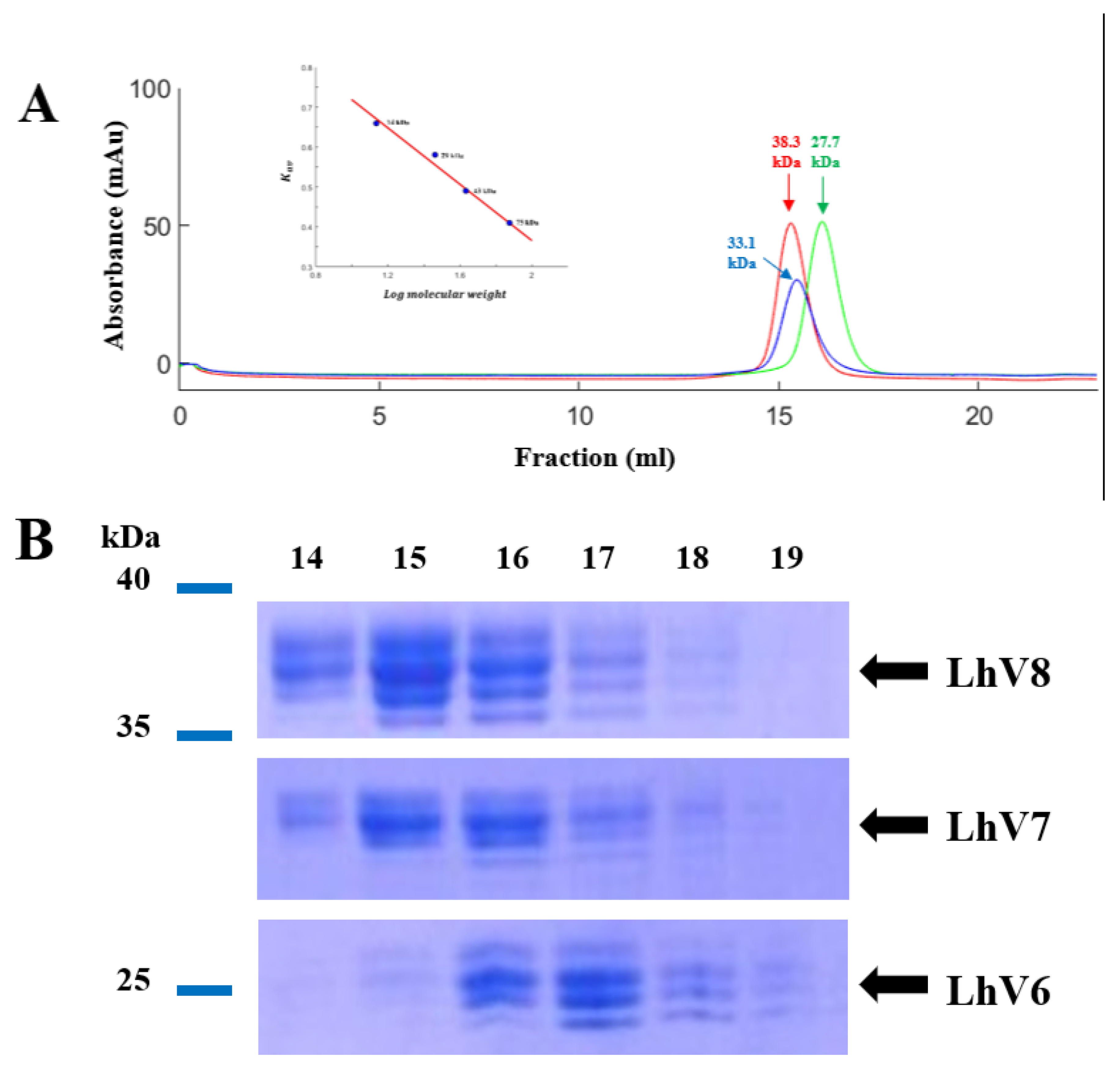 Preprints 87389 g002