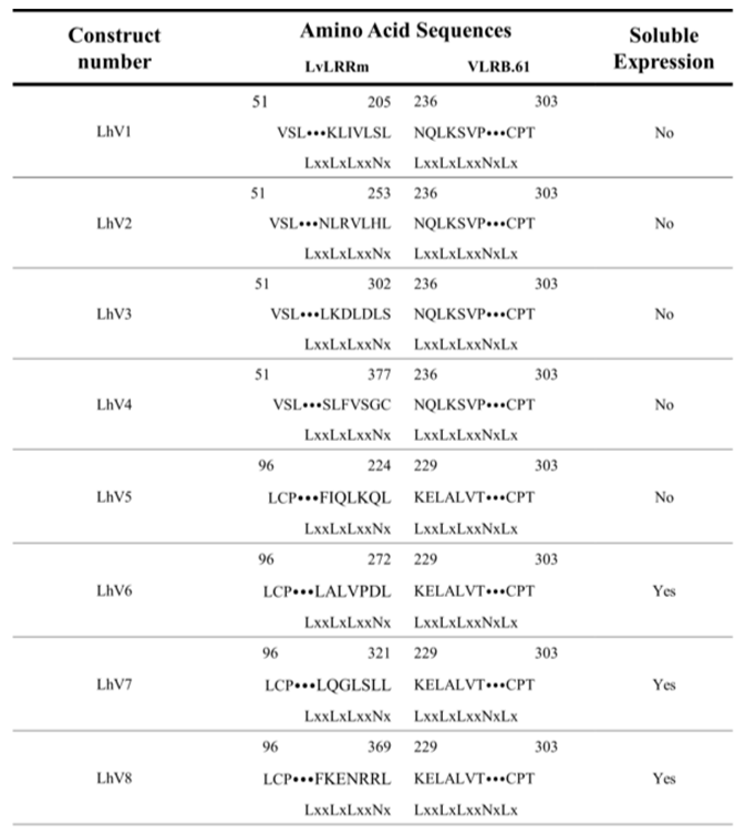 Preprints 87389 i002