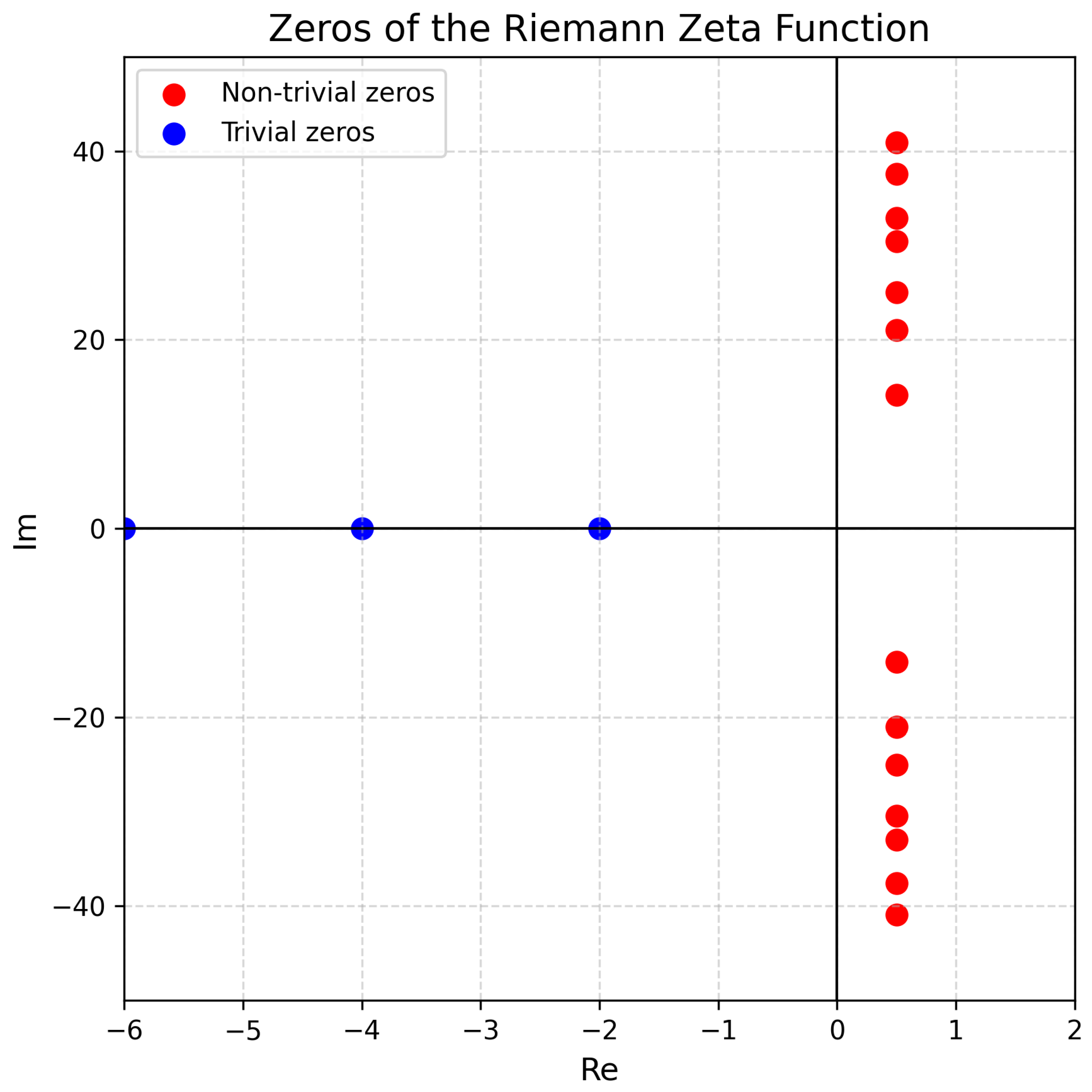 Preprints 165874 g002