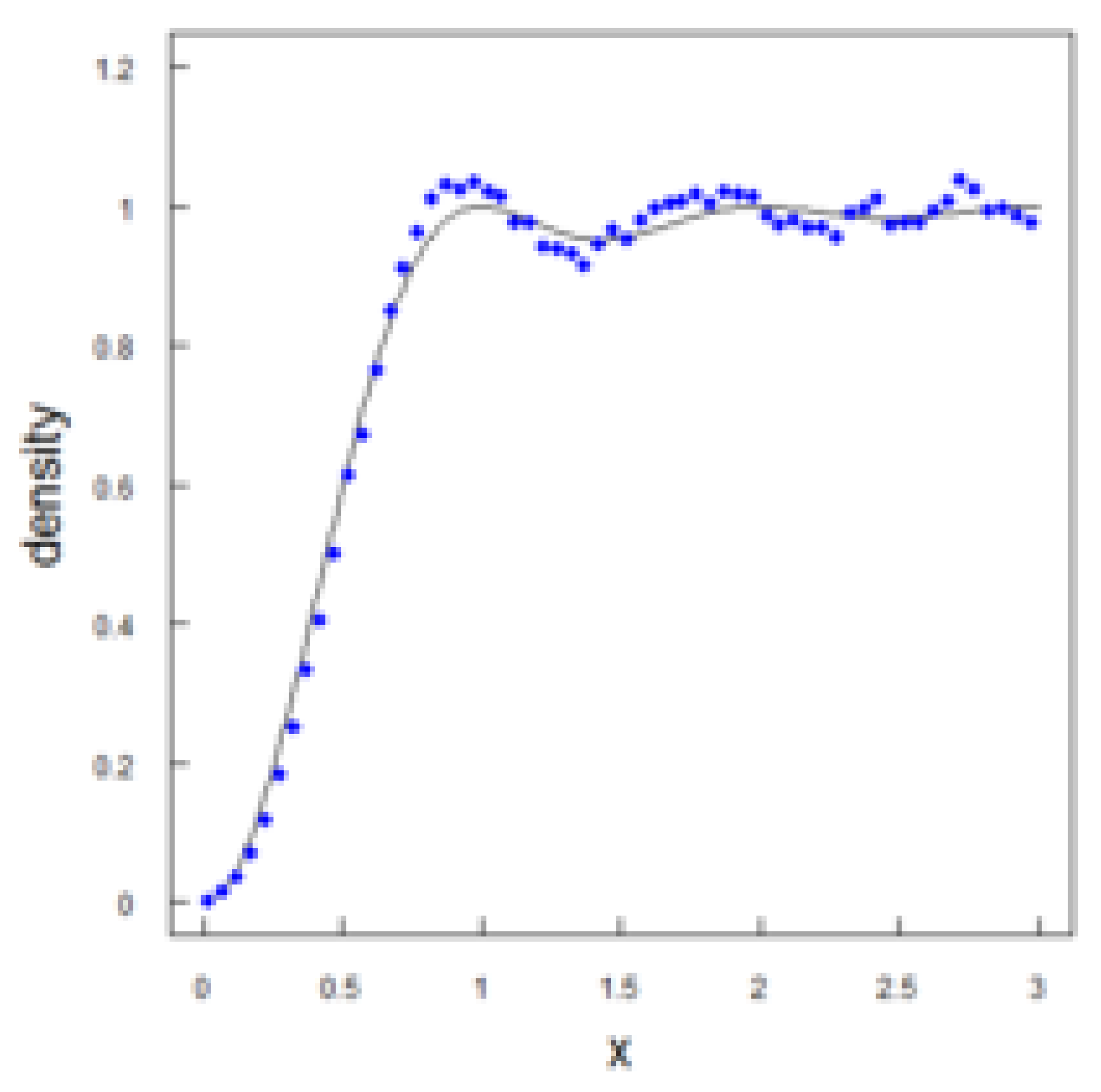 Preprints 165874 g003