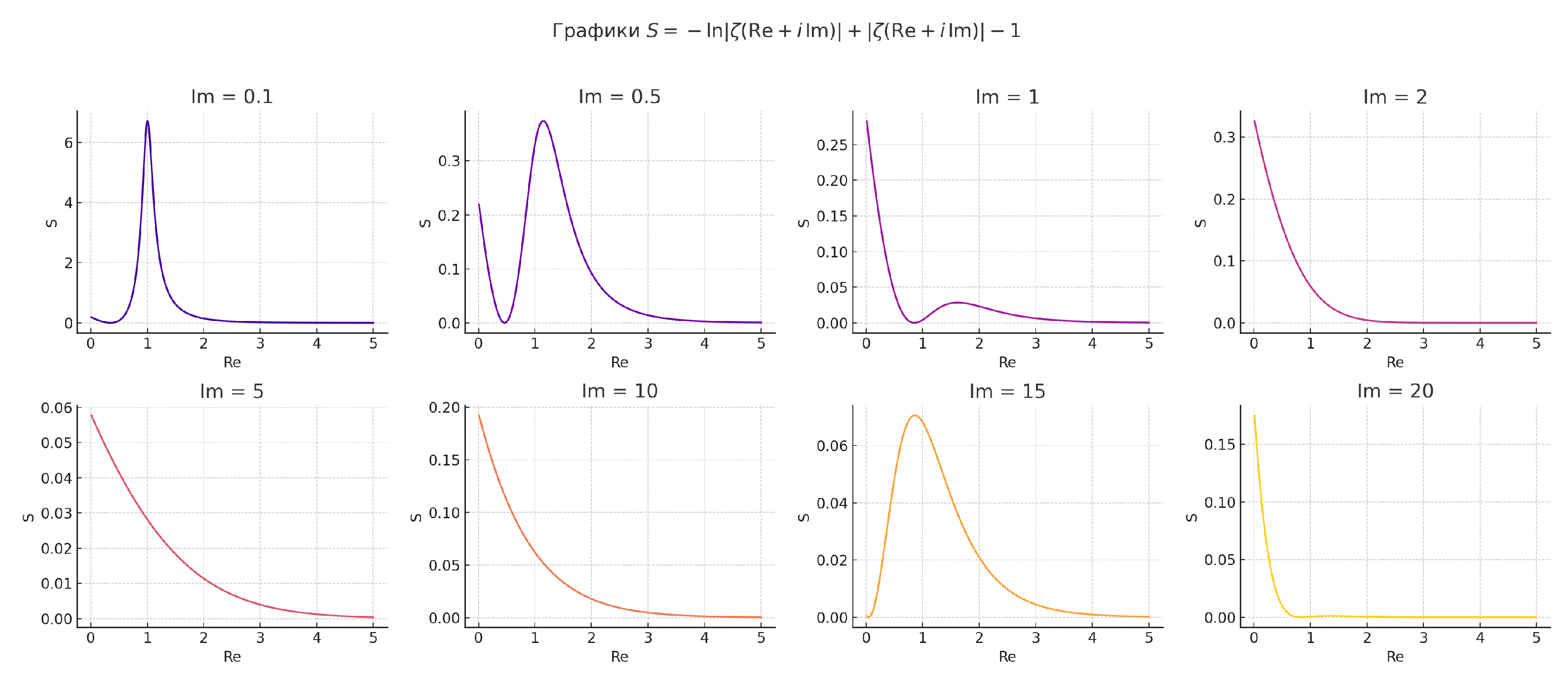 Preprints 165874 g005