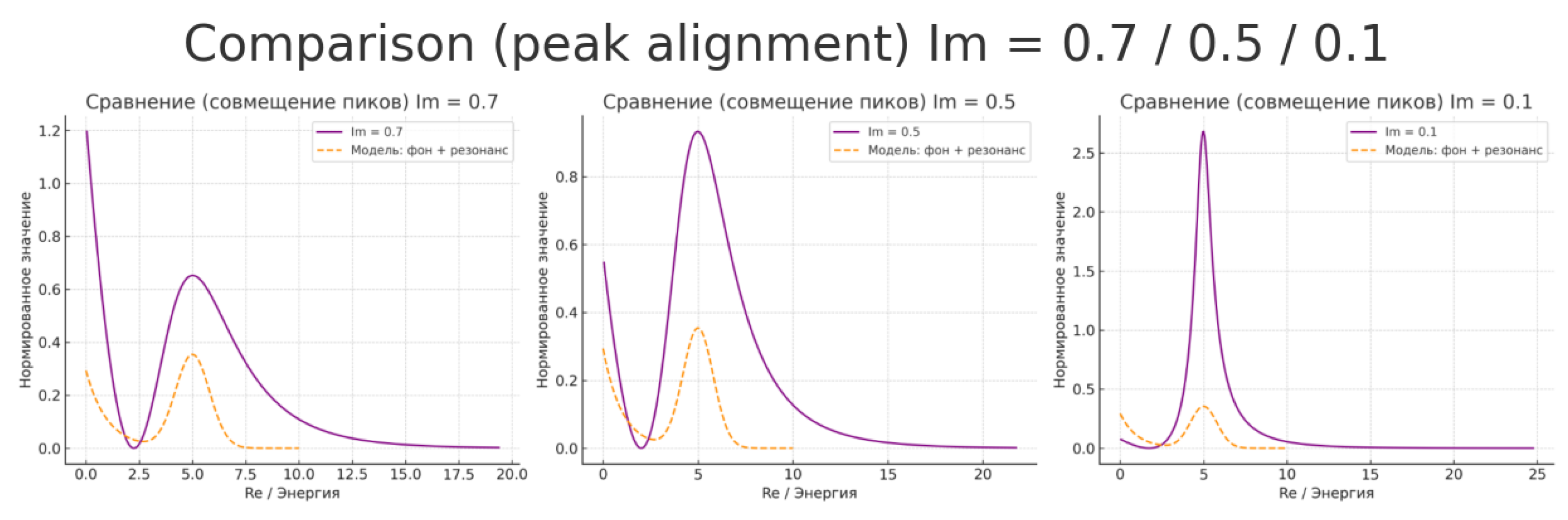 Preprints 165874 g006