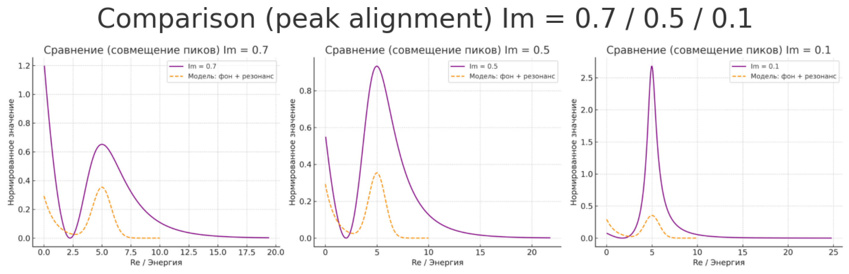Preprints 165874 g007