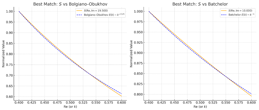 Preprints 165874 i002