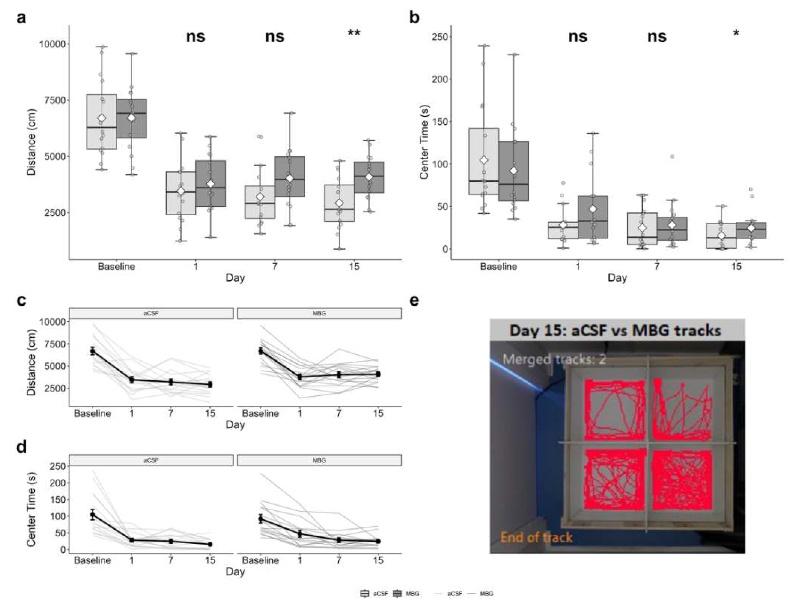 Preprints 213698 g001
