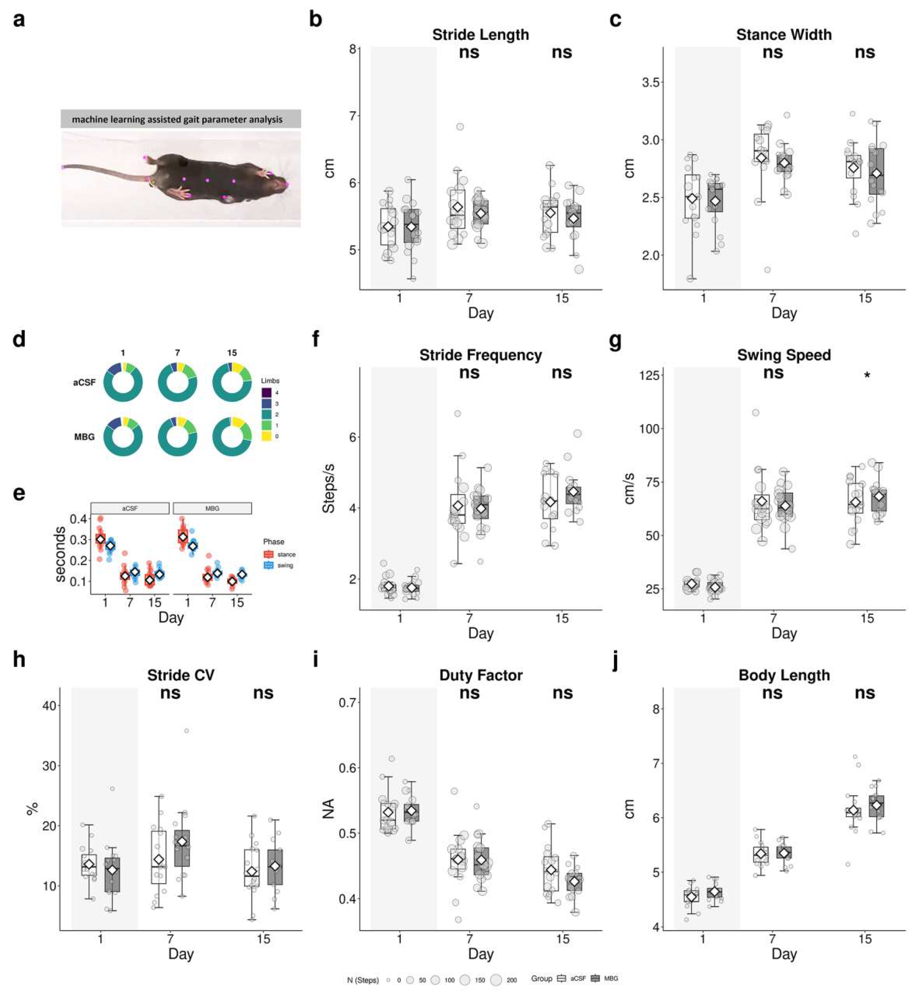 Preprints 213698 g002