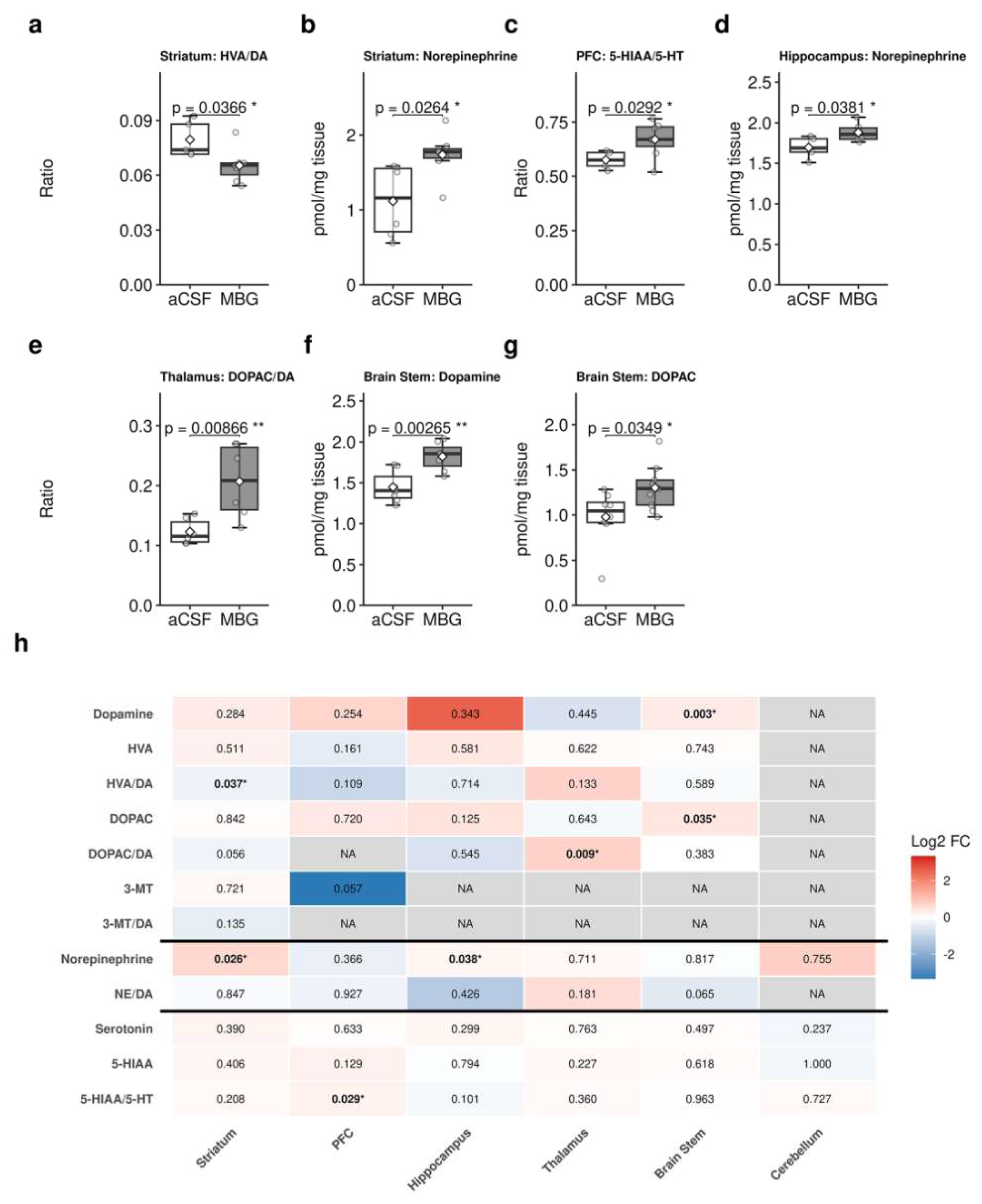 Preprints 213698 g003