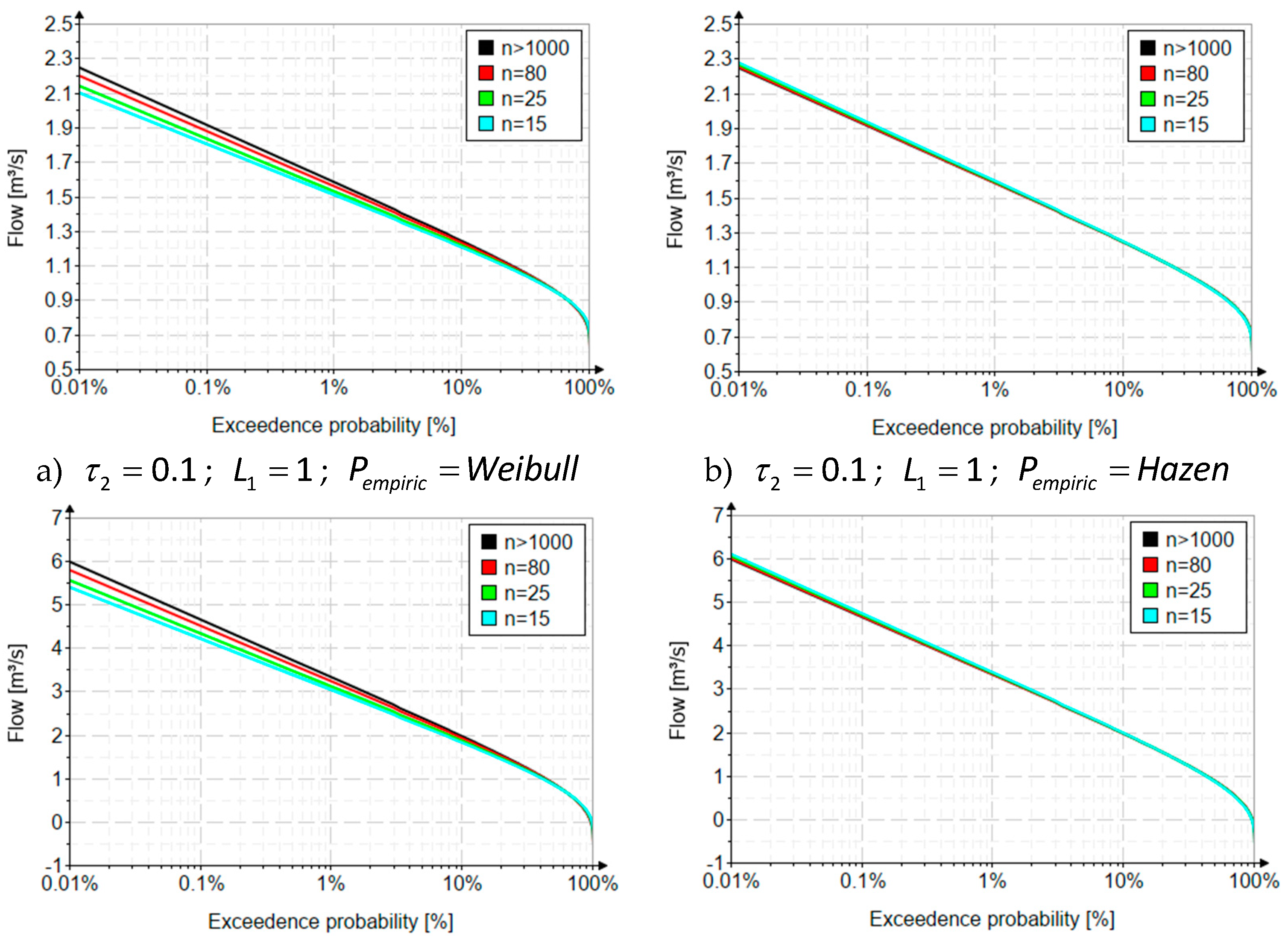 Preprints 99853 g002a