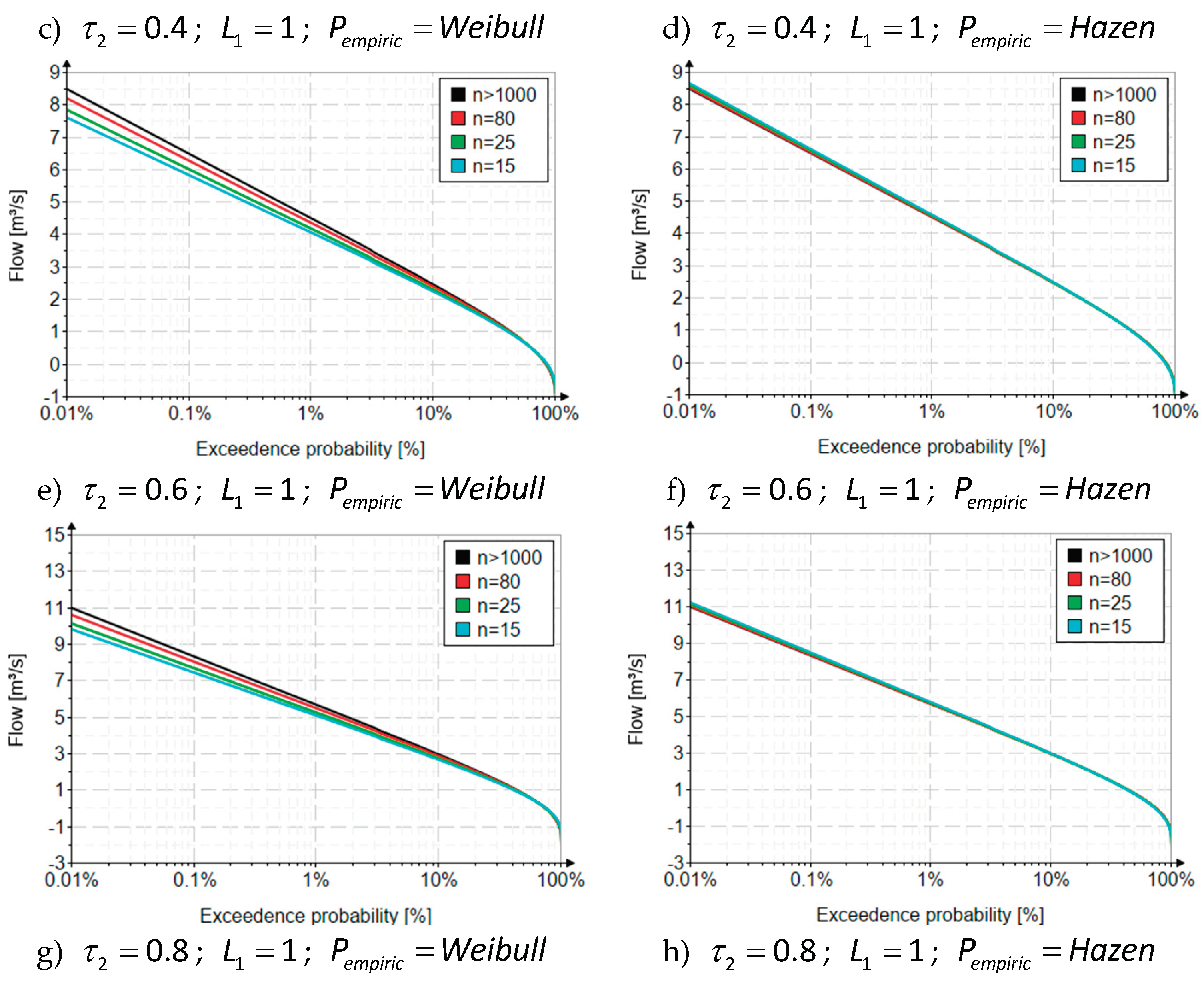 Preprints 99853 g002b
