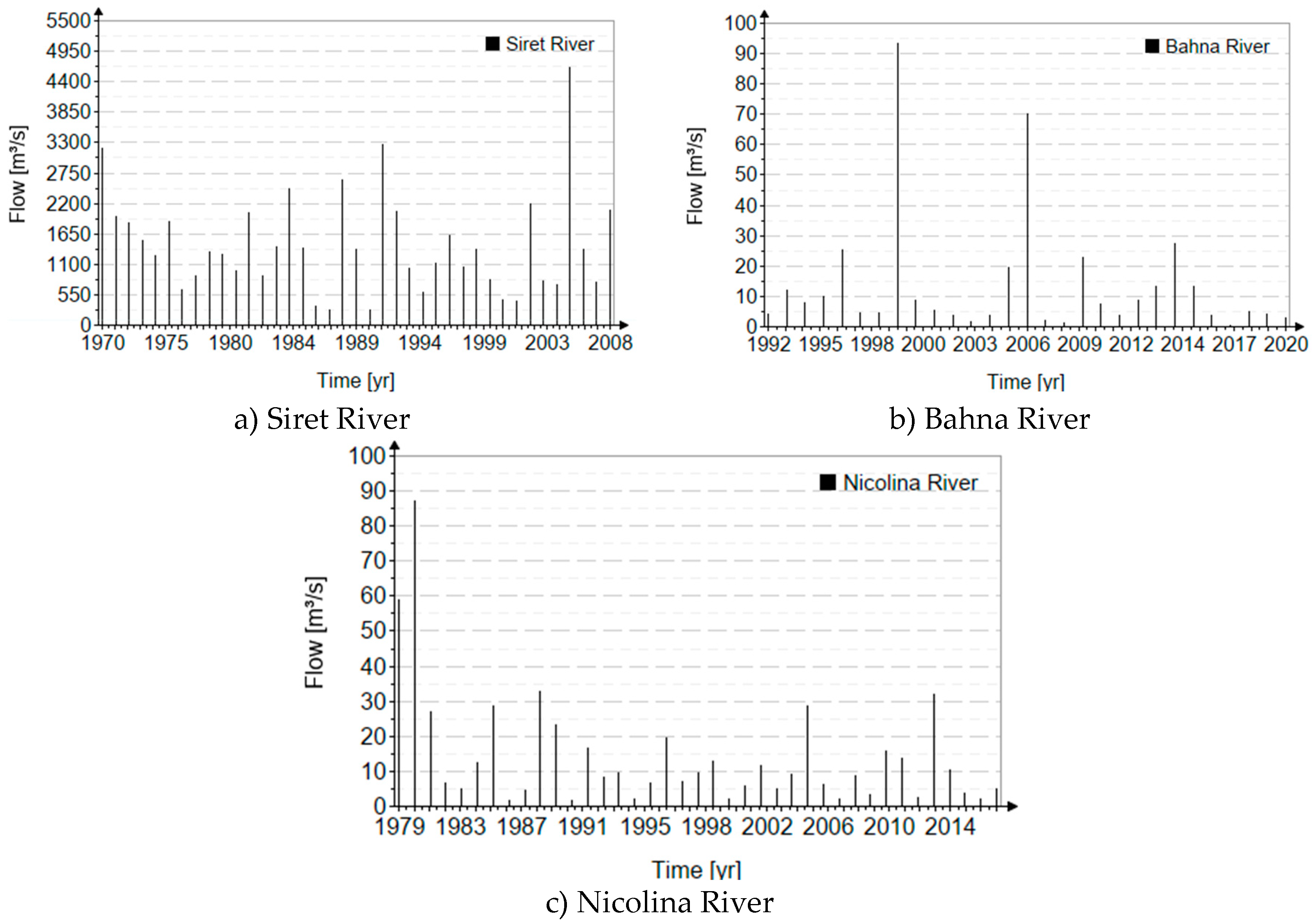 Preprints 99853 g004