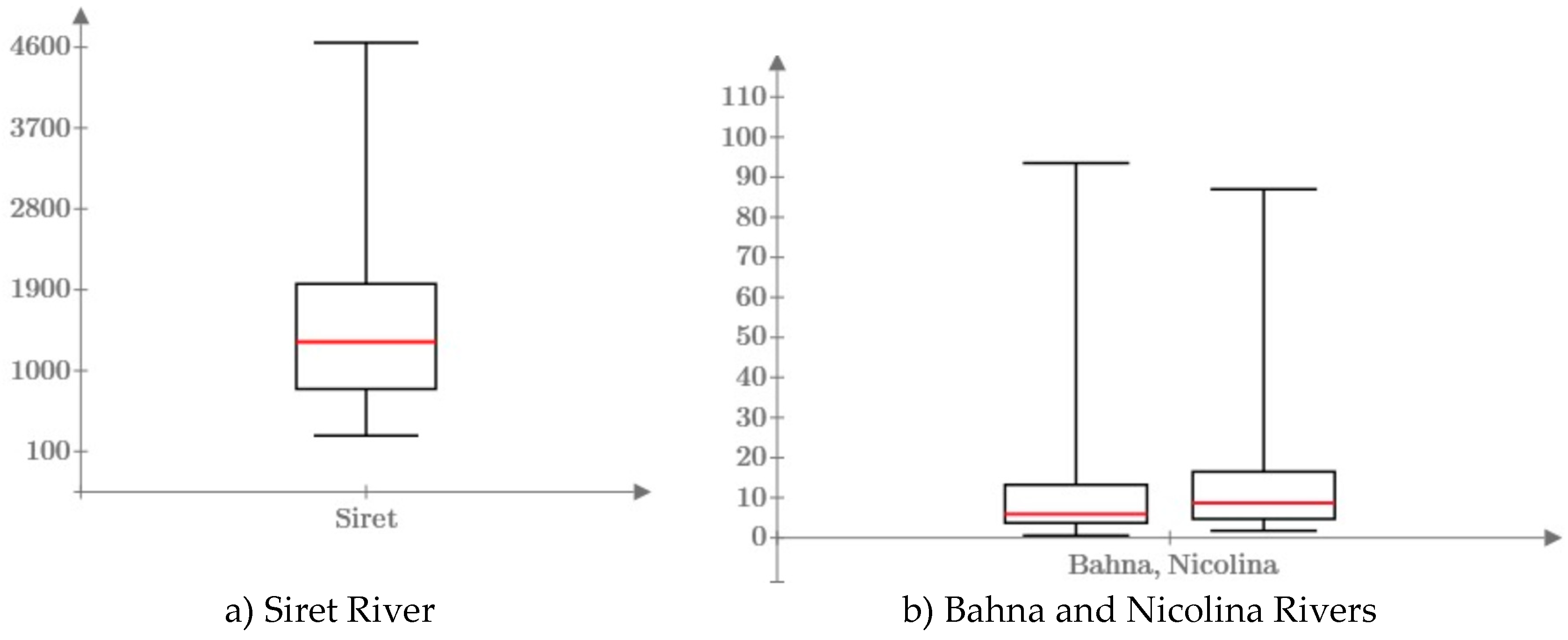 Preprints 99853 g005
