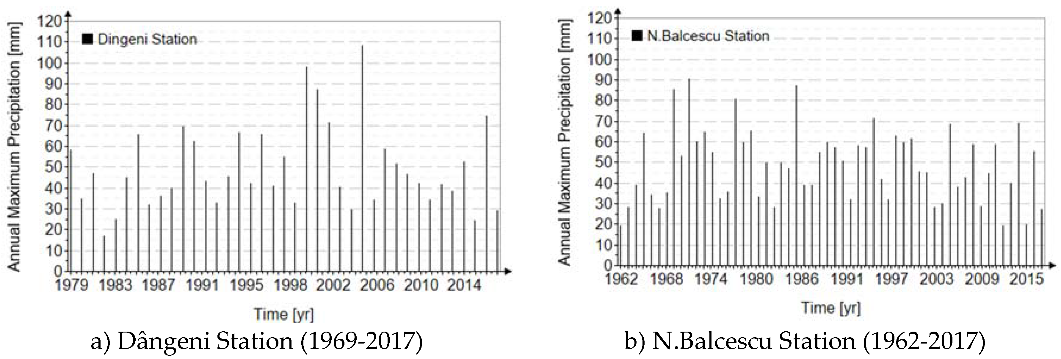 Preprints 99853 g007