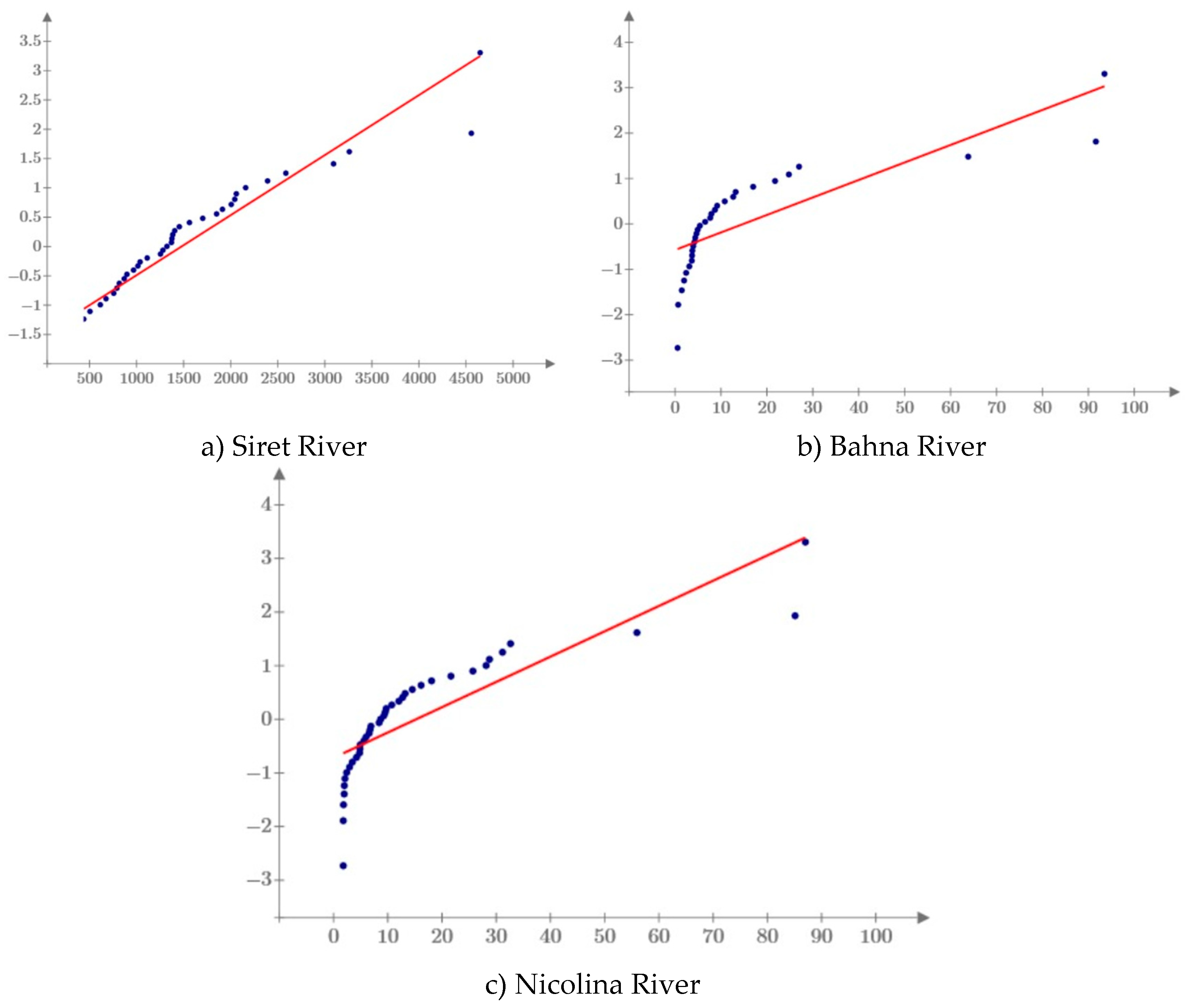 Preprints 99853 g009
