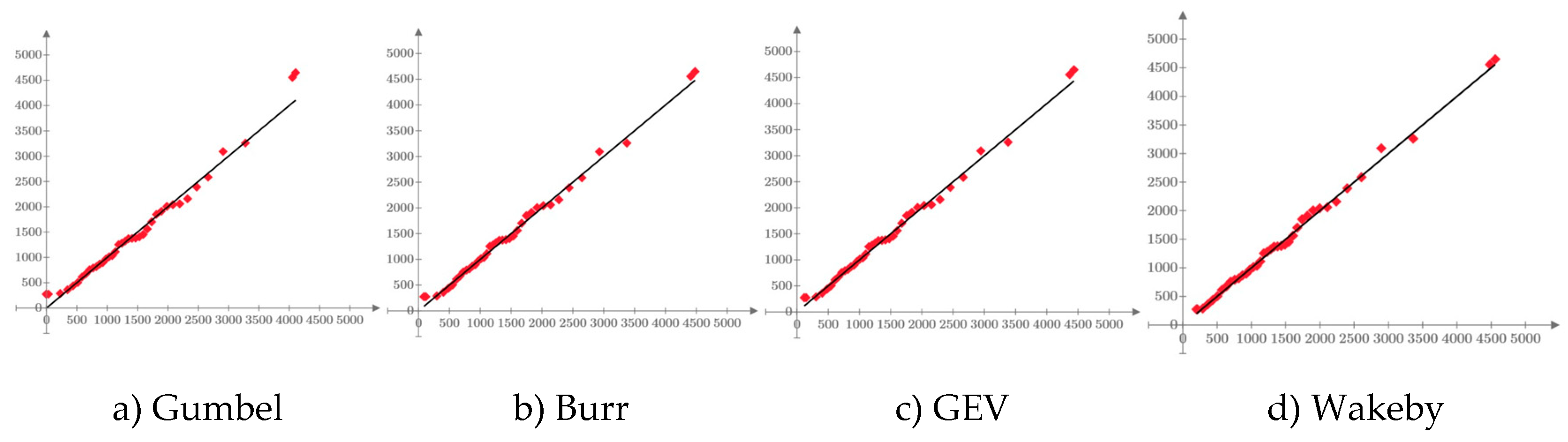 Preprints 99853 g010