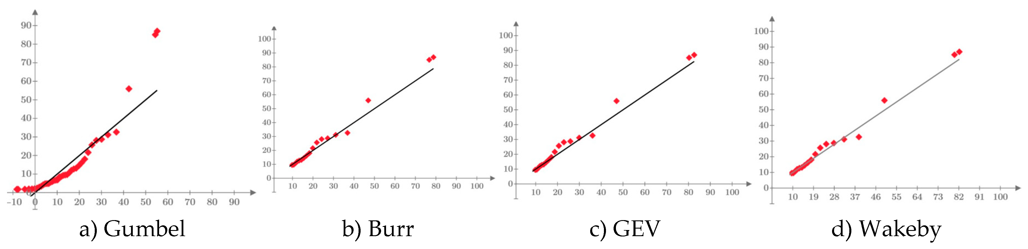 Preprints 99853 g011