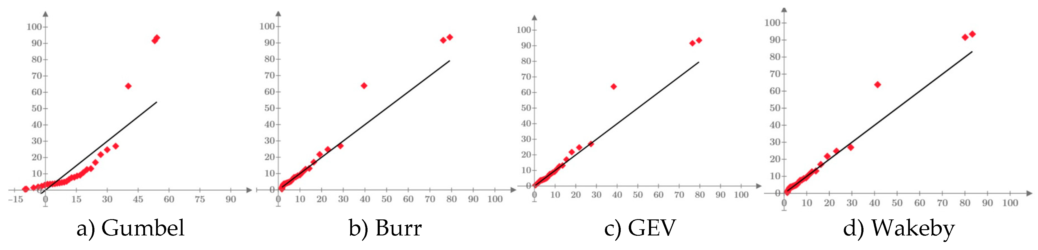 Preprints 99853 g012