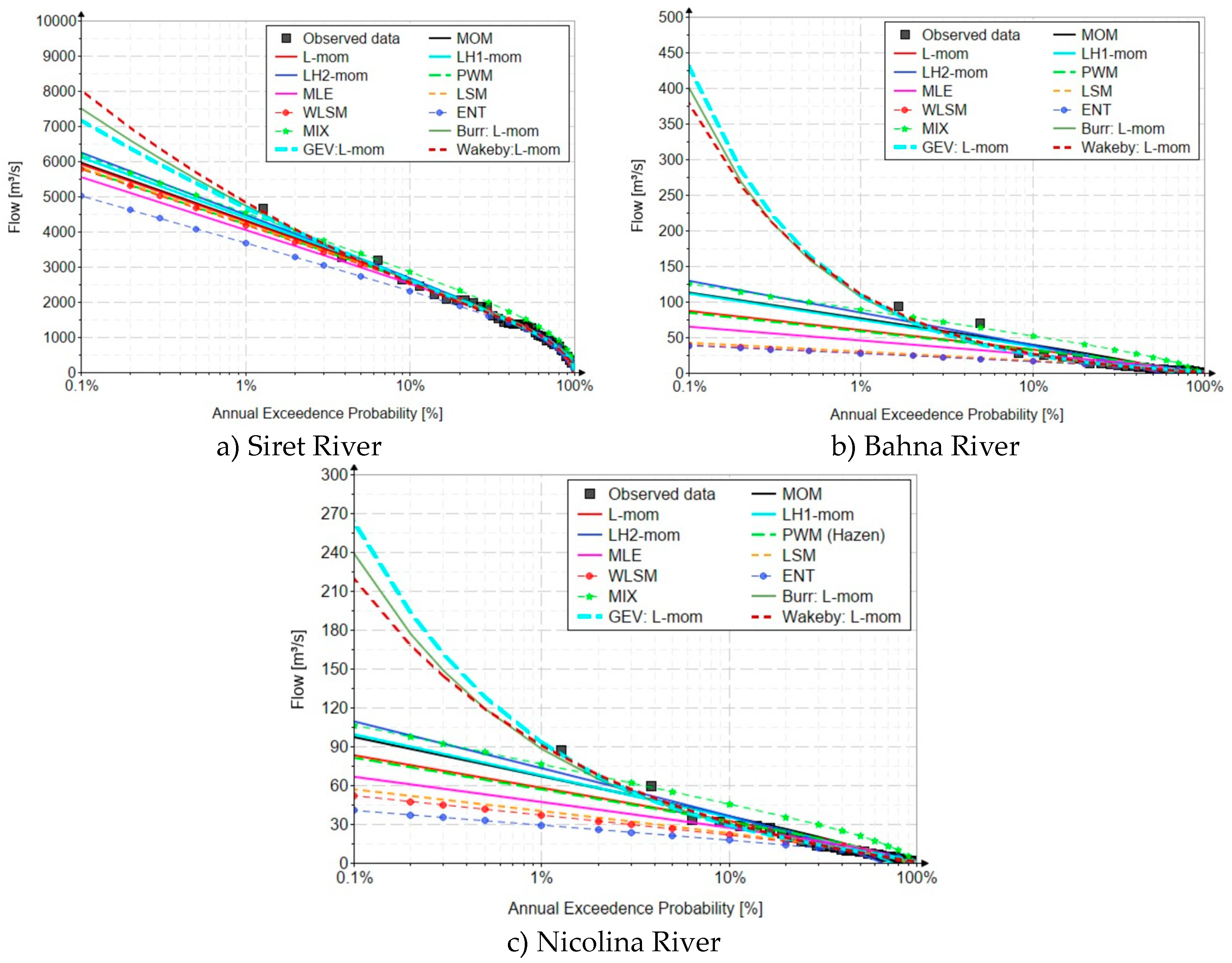 Preprints 99853 g013