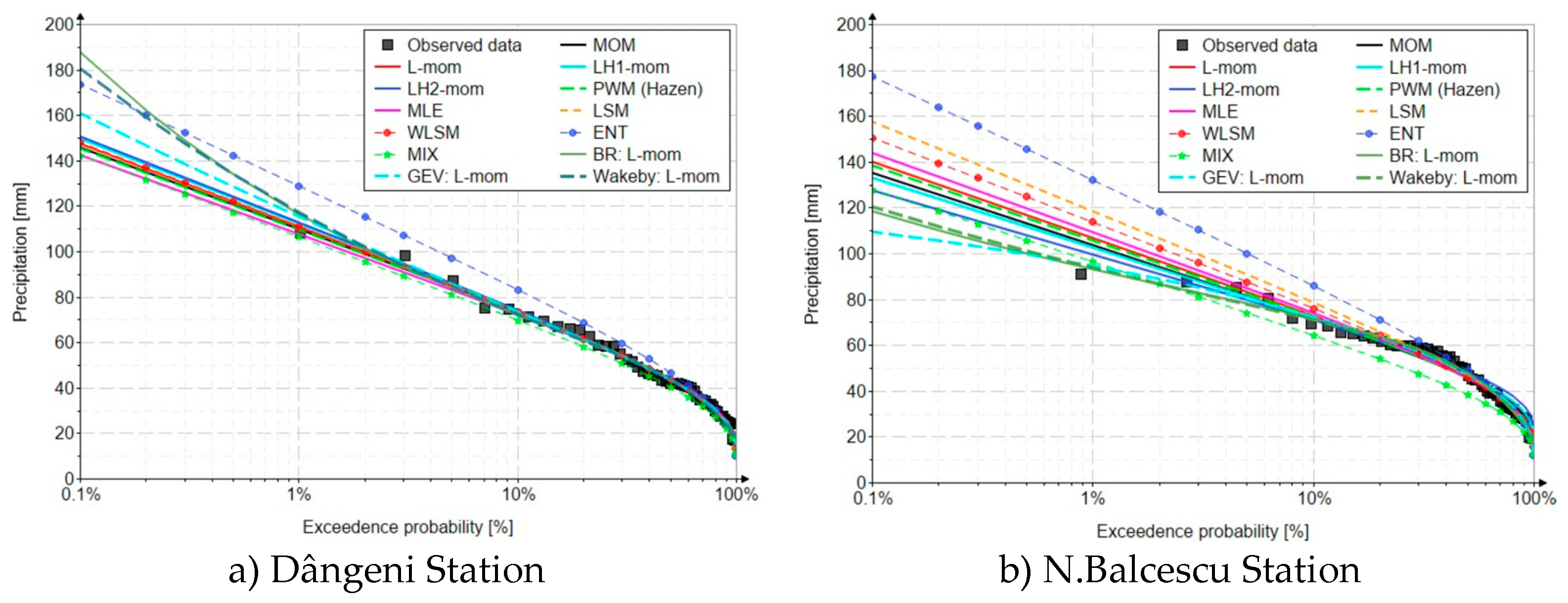 Preprints 99853 g015