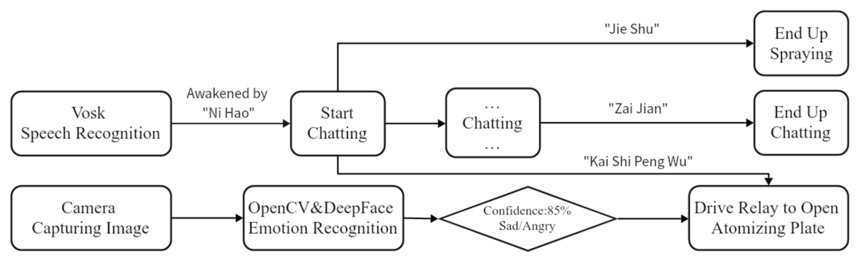 Preprints 159402 g004