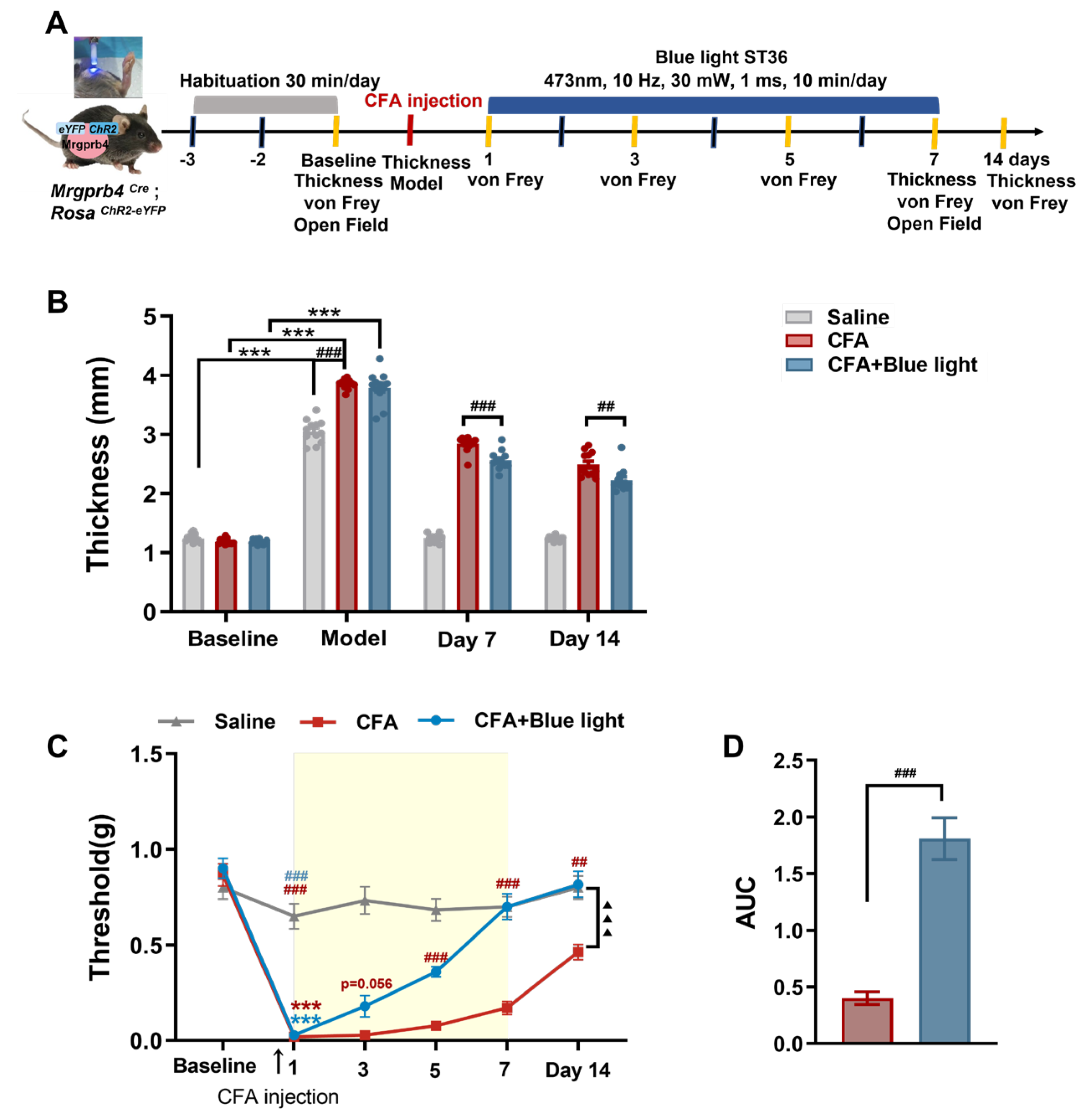 Preprints 195219 g004