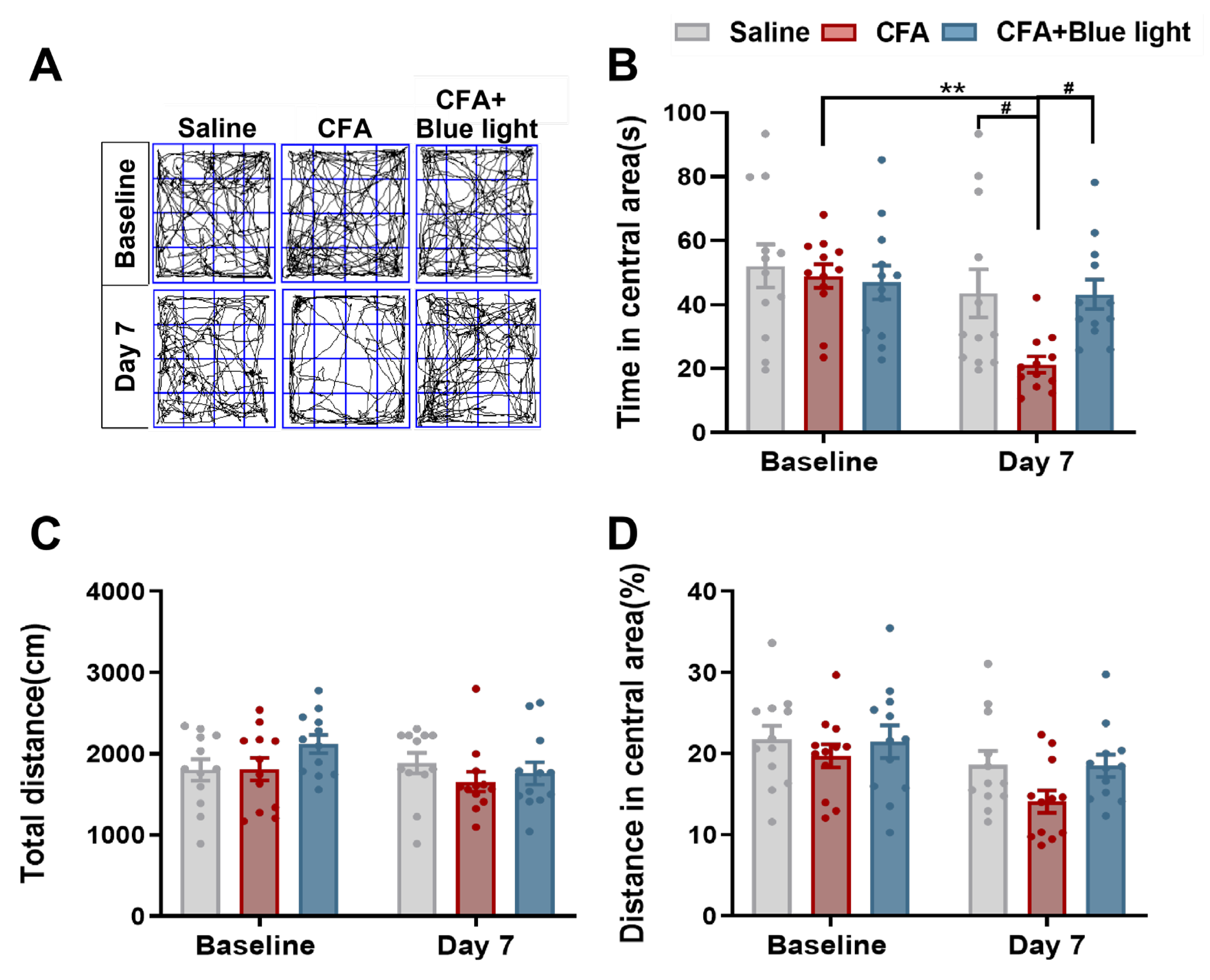 Preprints 195219 g005