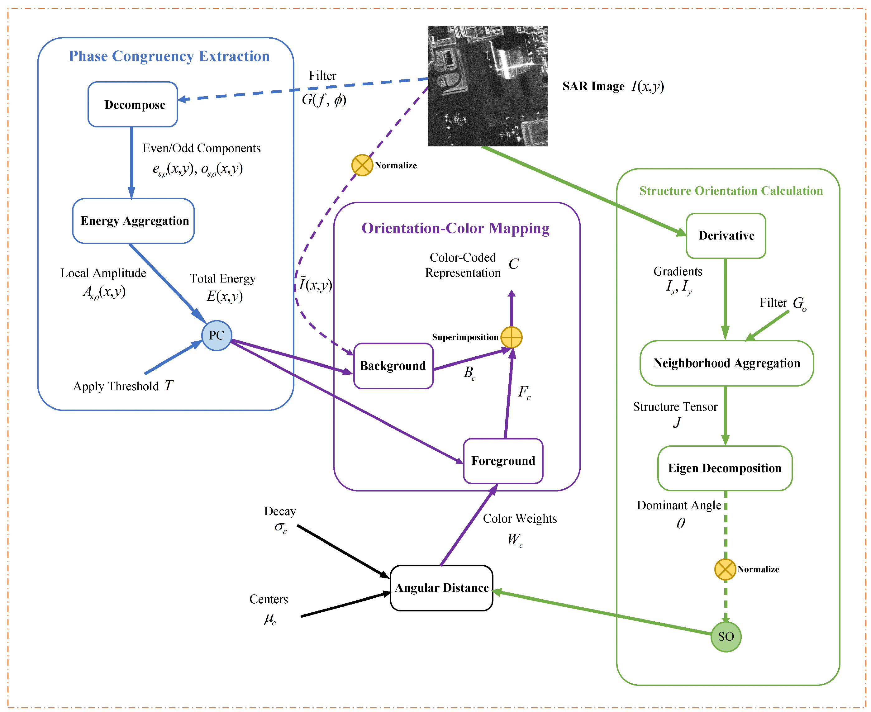 Preprints 221957 g002