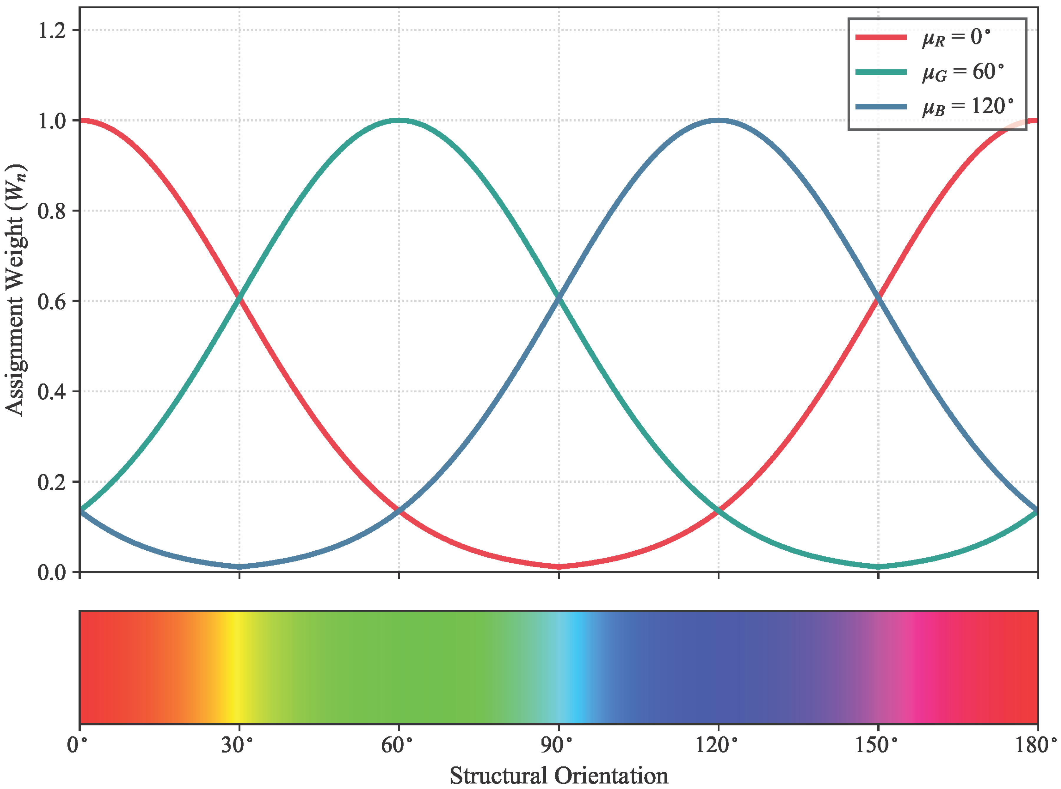 Preprints 221957 g003