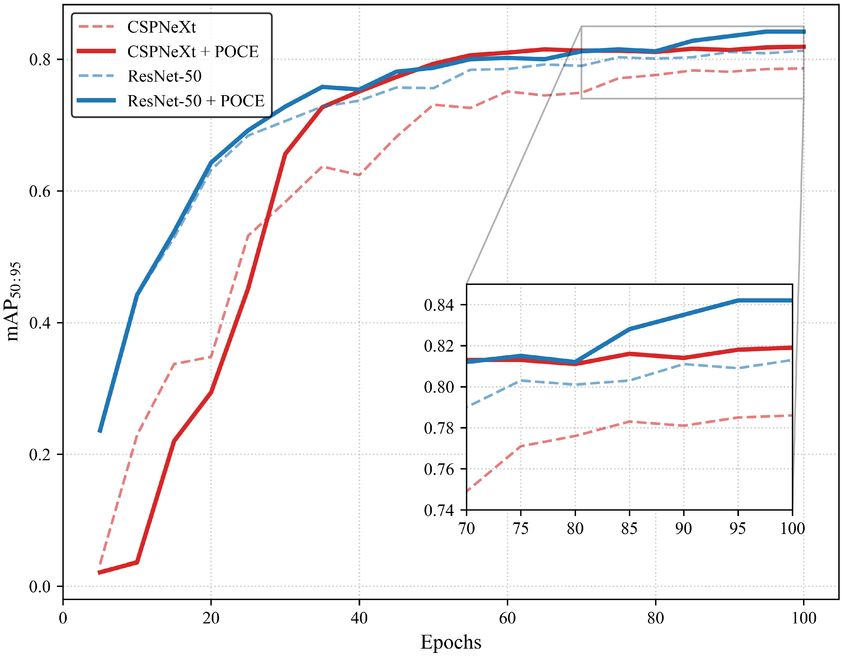 Preprints 221957 g006