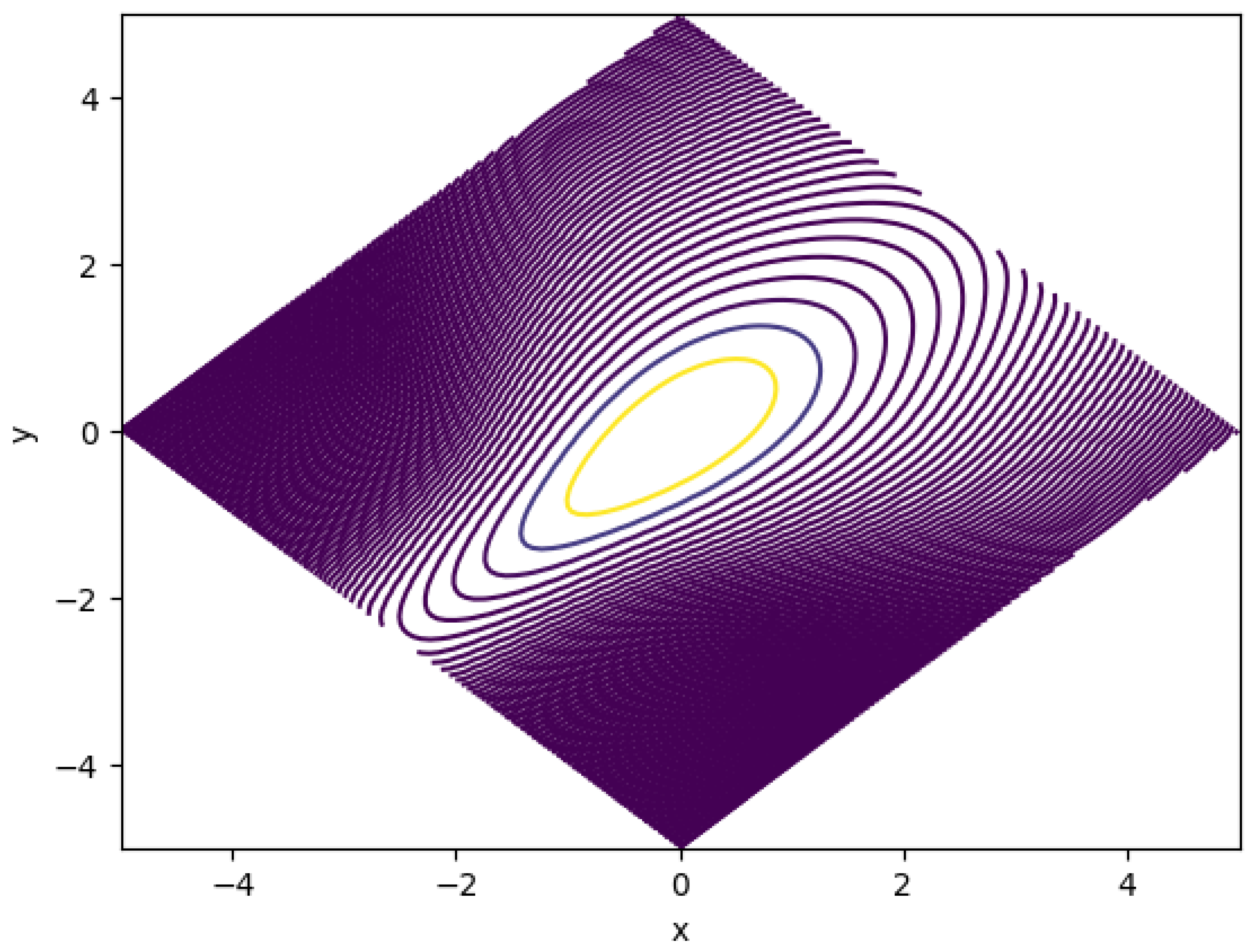 Preprints 145970 g001