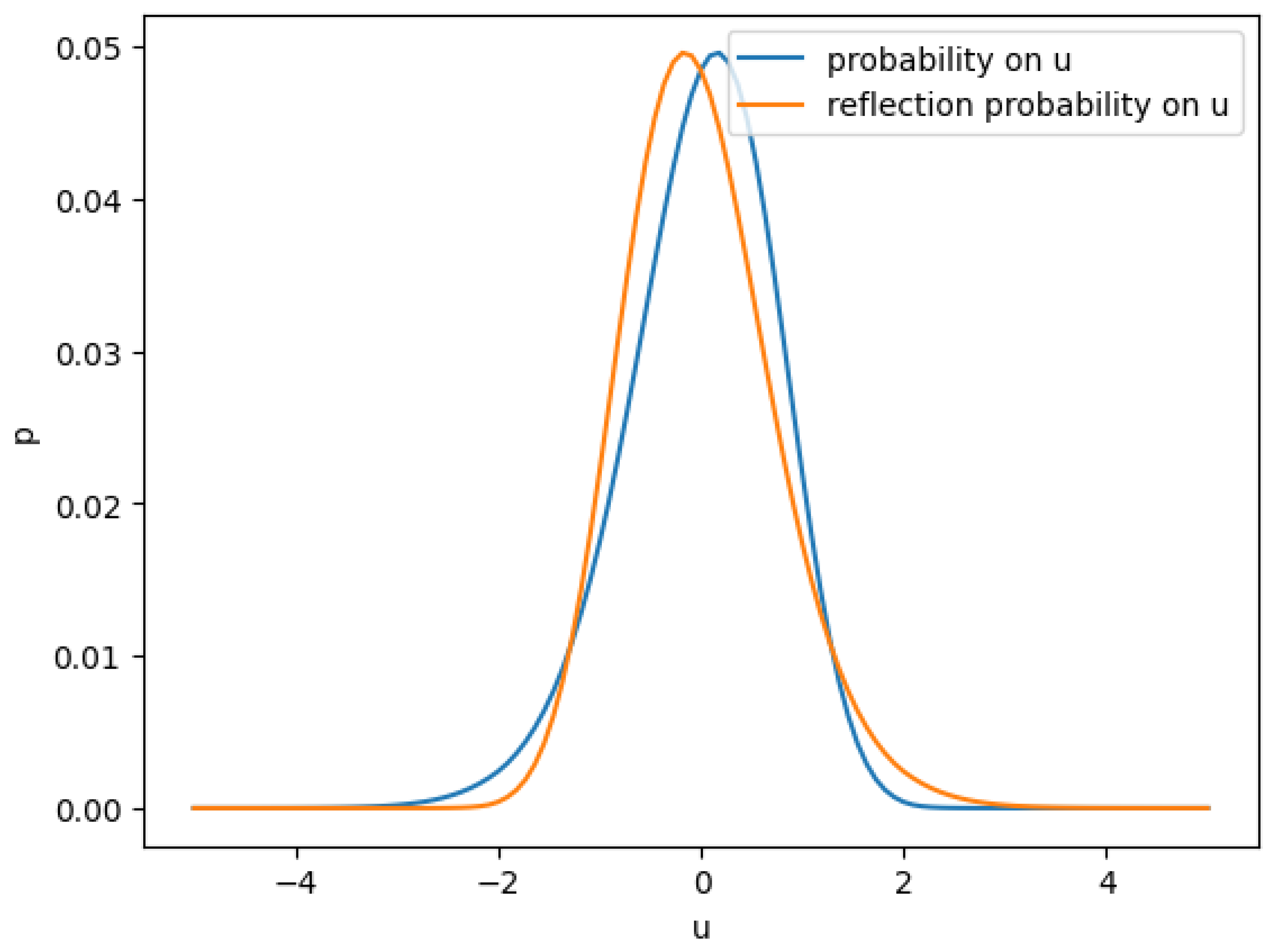 Preprints 145970 g003
