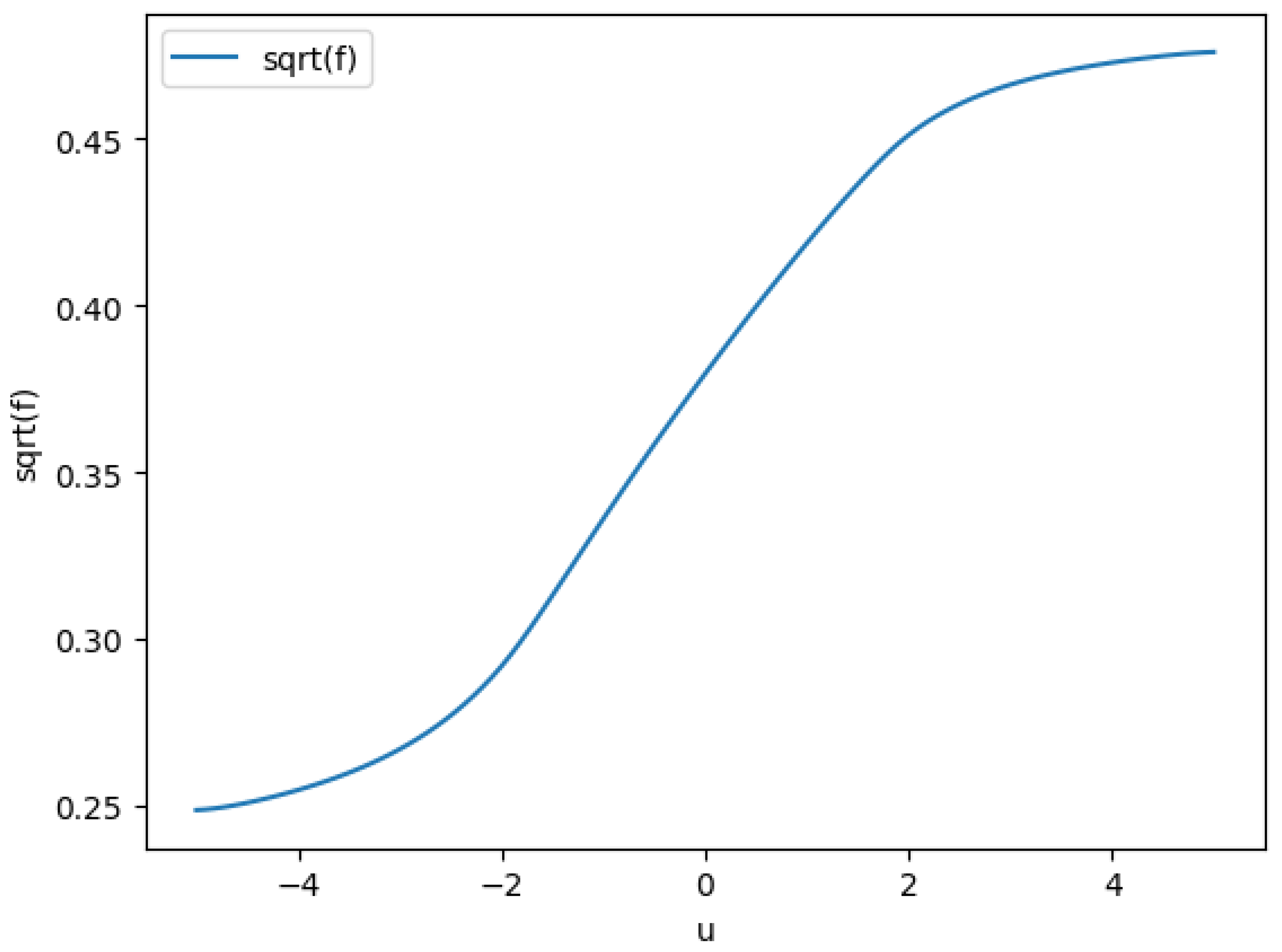 Preprints 145970 g004