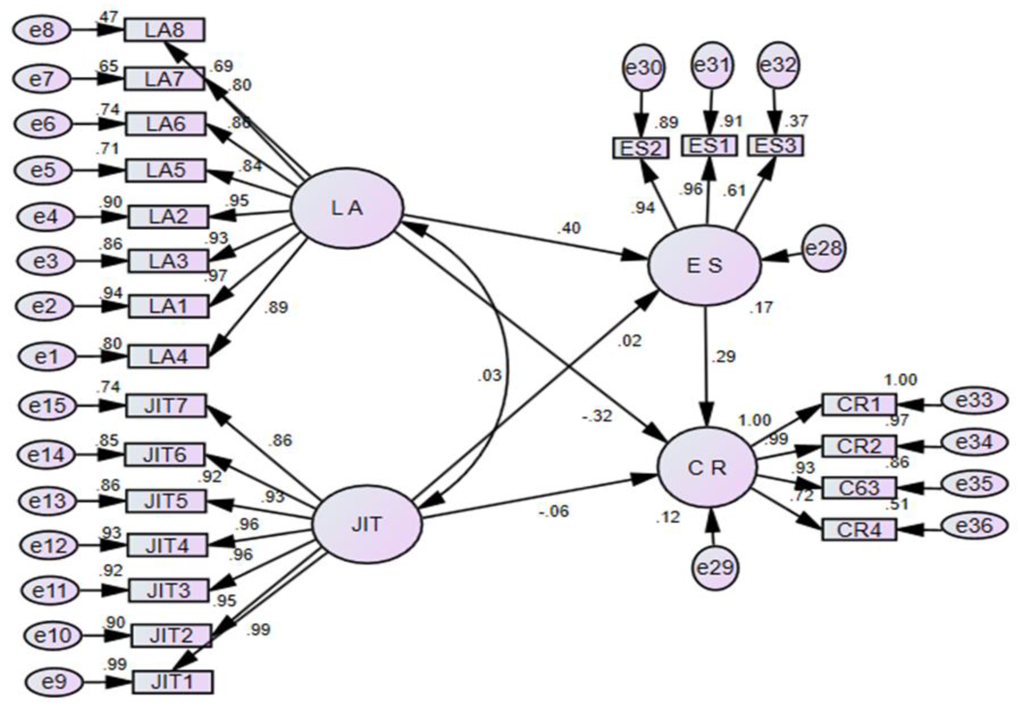Preprints 73775 g002