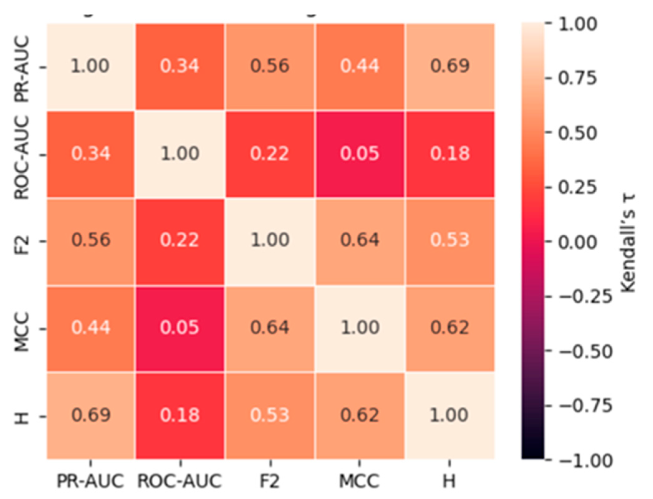 Preprints 193648 g004