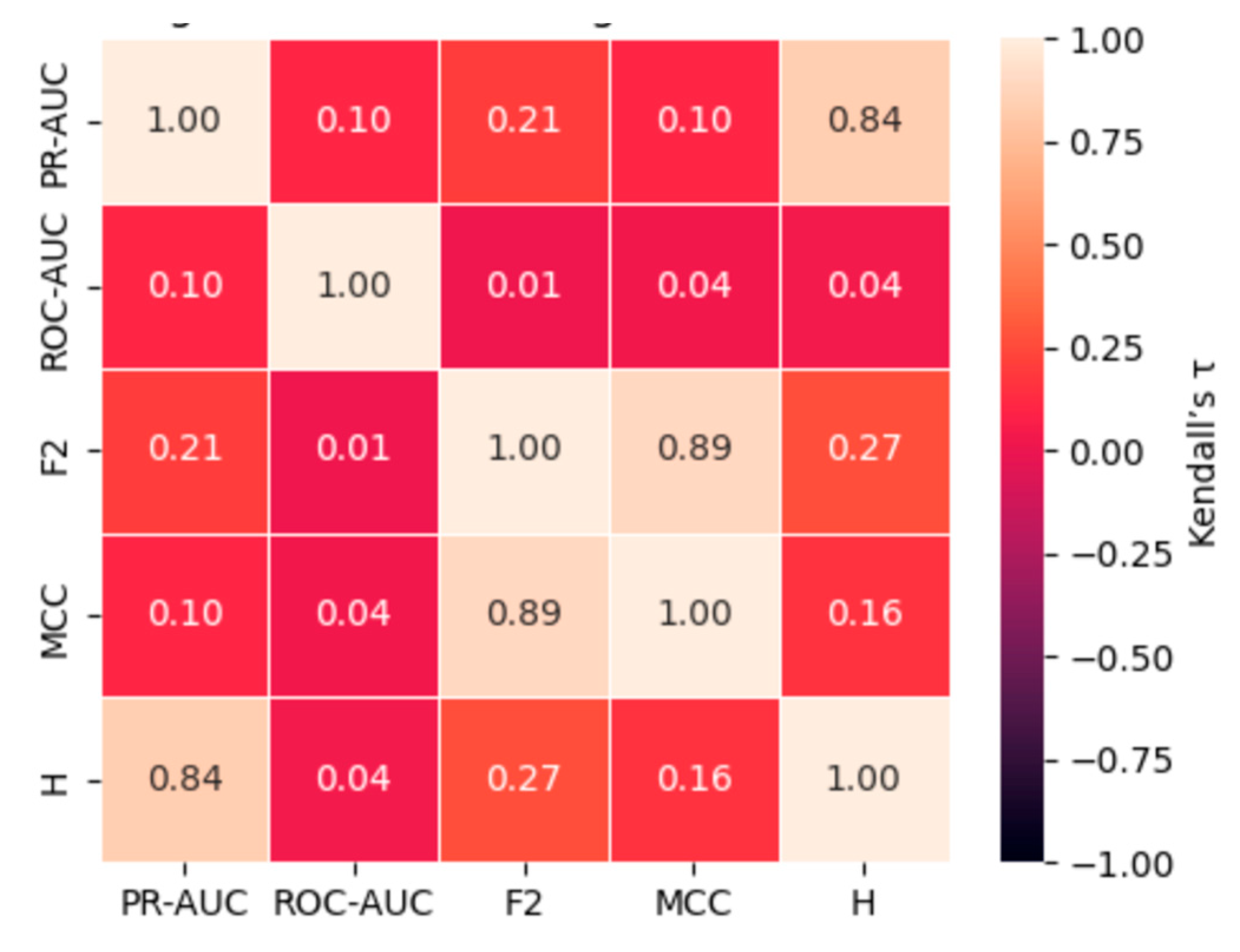 Preprints 193648 g005