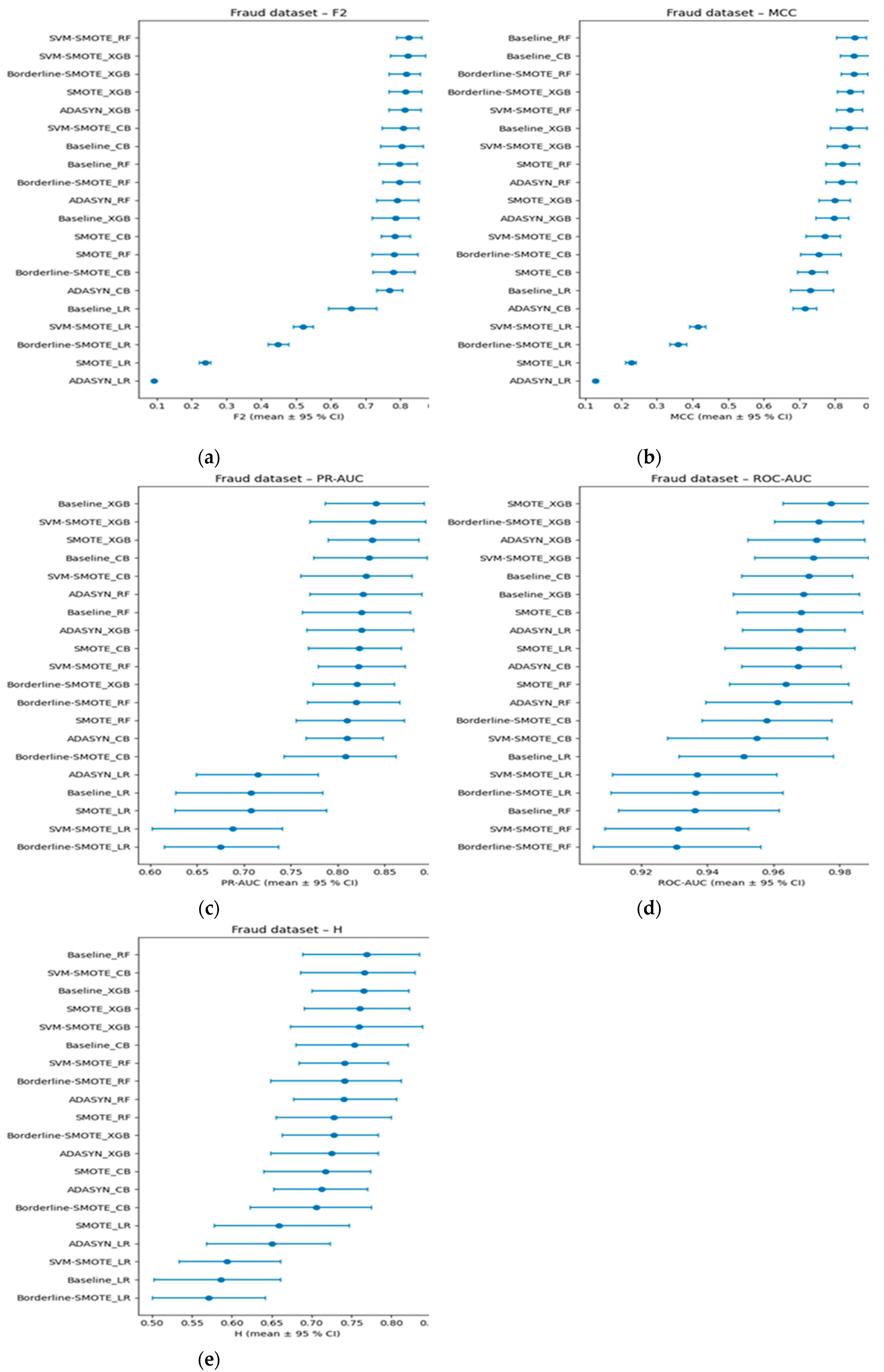 Preprints 193648 g007